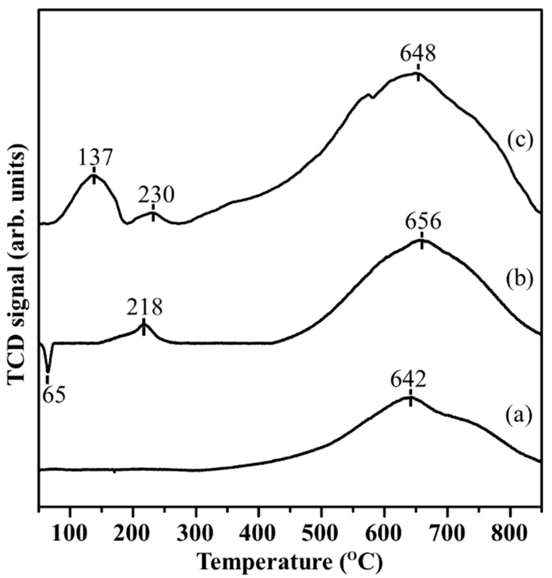Ijms 22 01256 g003 Ijms 22 01256 g003