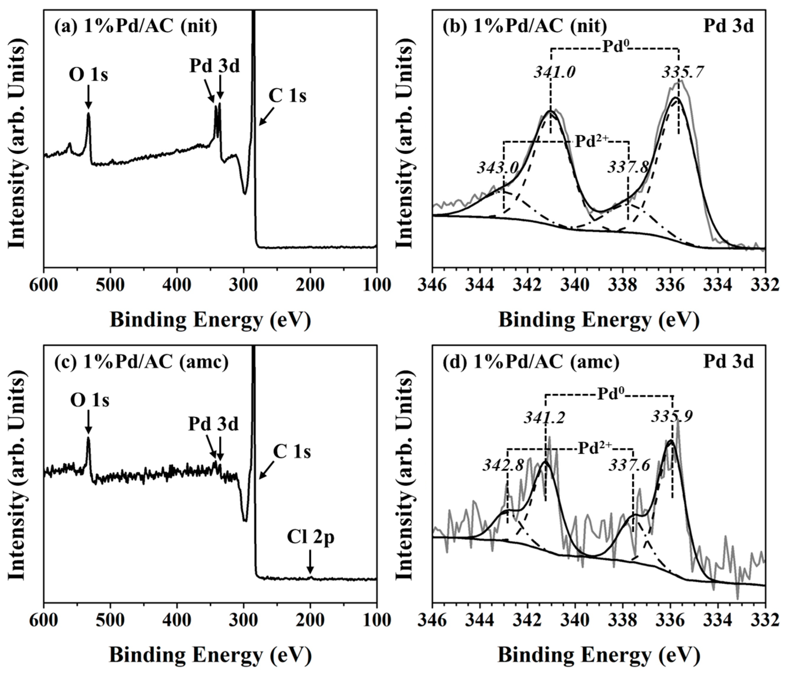 Ijms 22 01256 g005 Ijms 22 01256 g005
