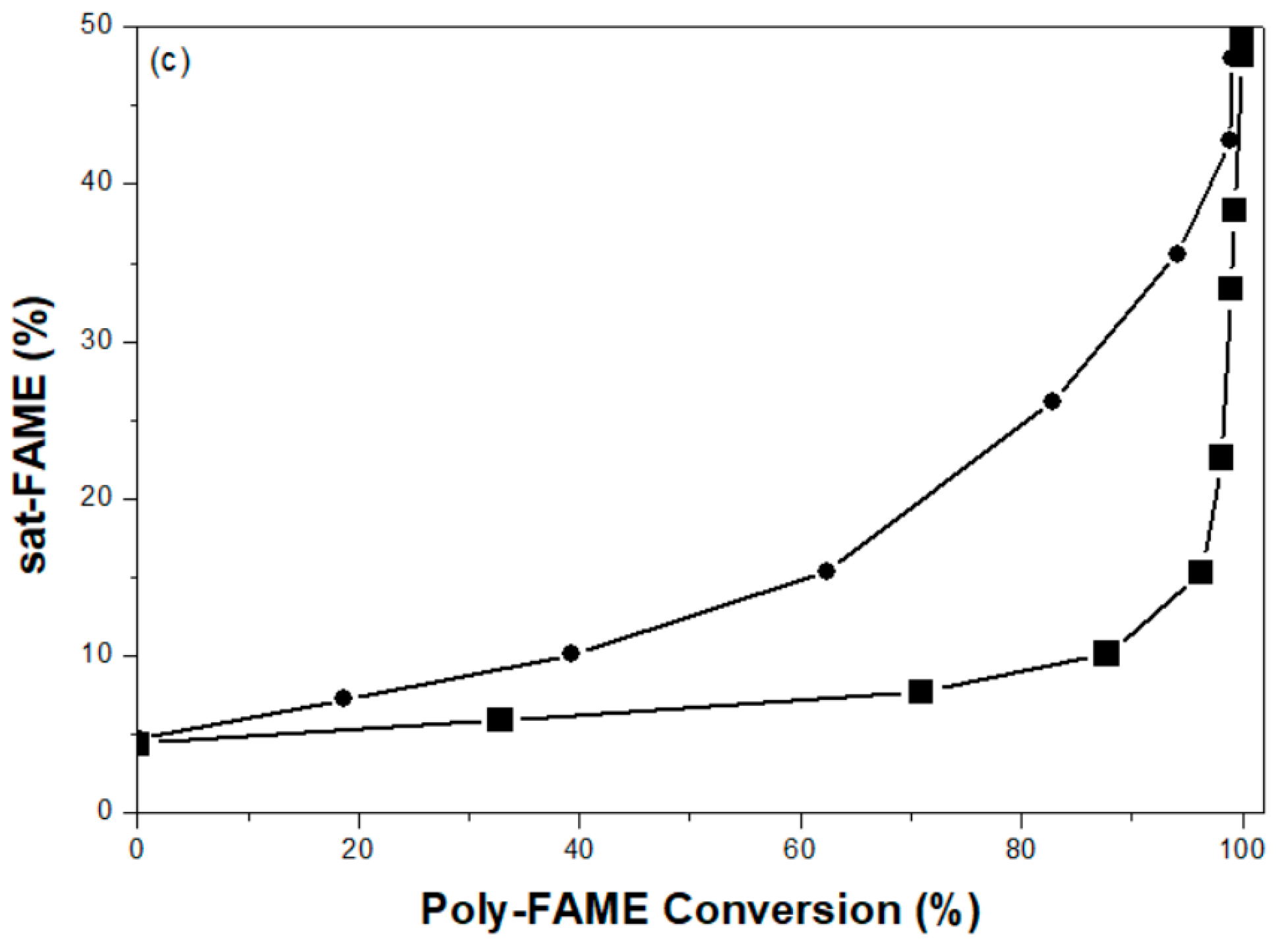 Ijms 22 01256 g007b Ijms 22 01256 g007b