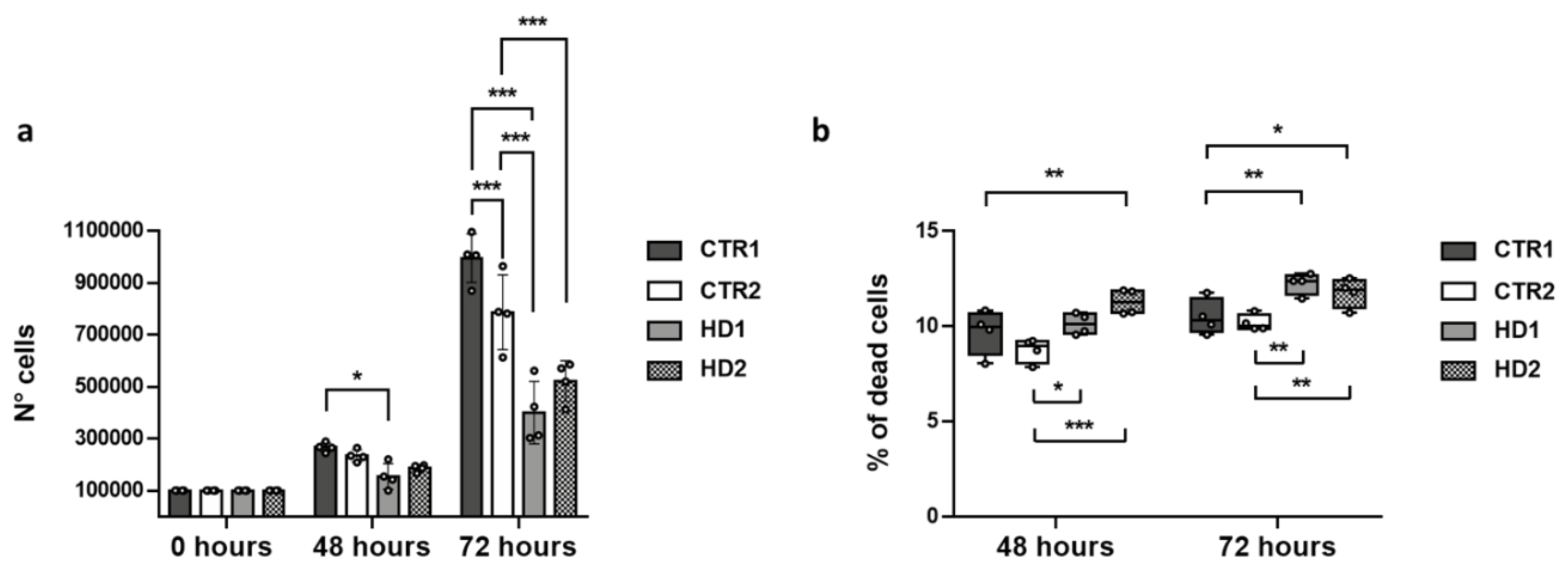 Ijms 22 01293 g005 Ijms 22 01293 g005