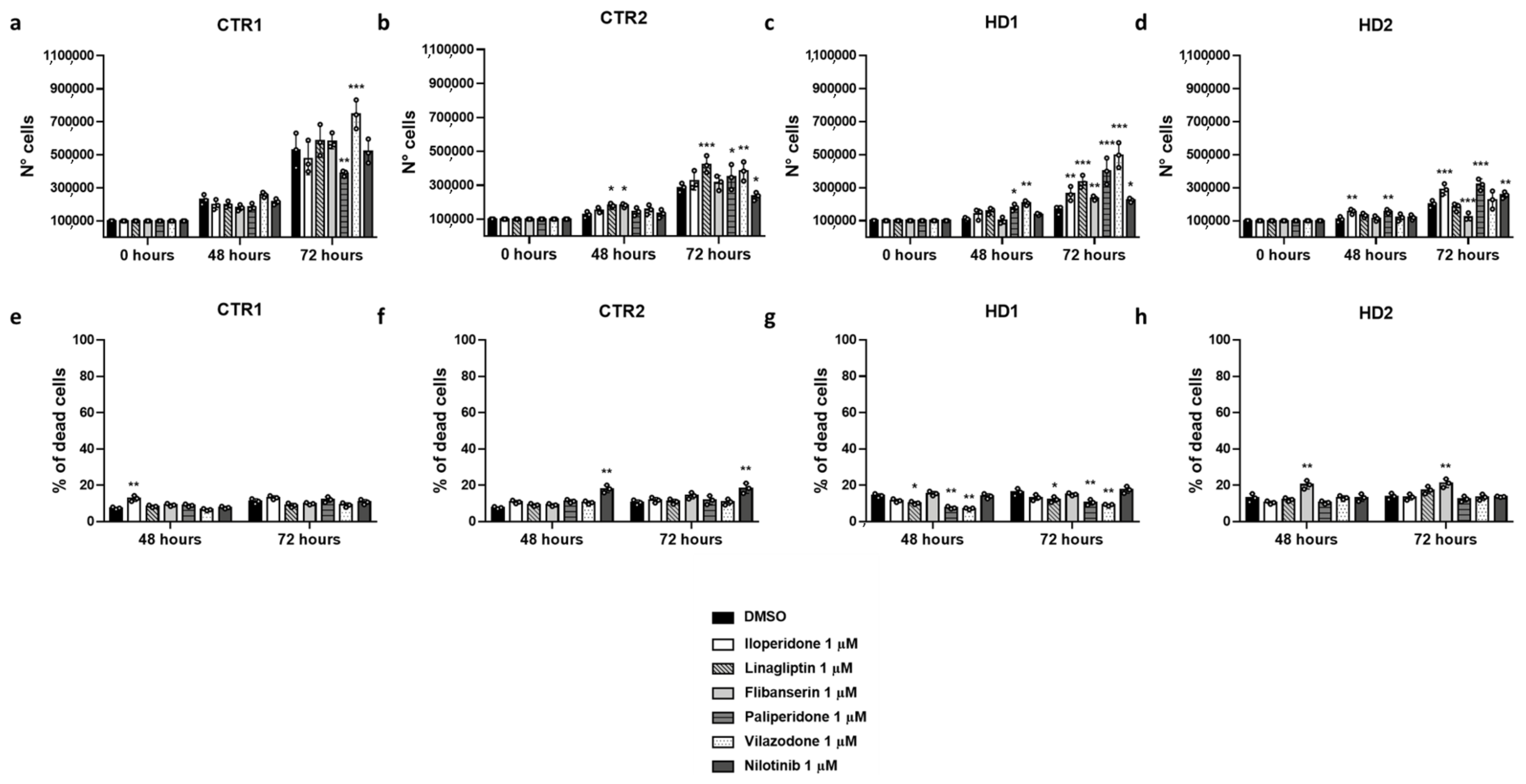 Ijms 22 01293 g007 Ijms 22 01293 g007