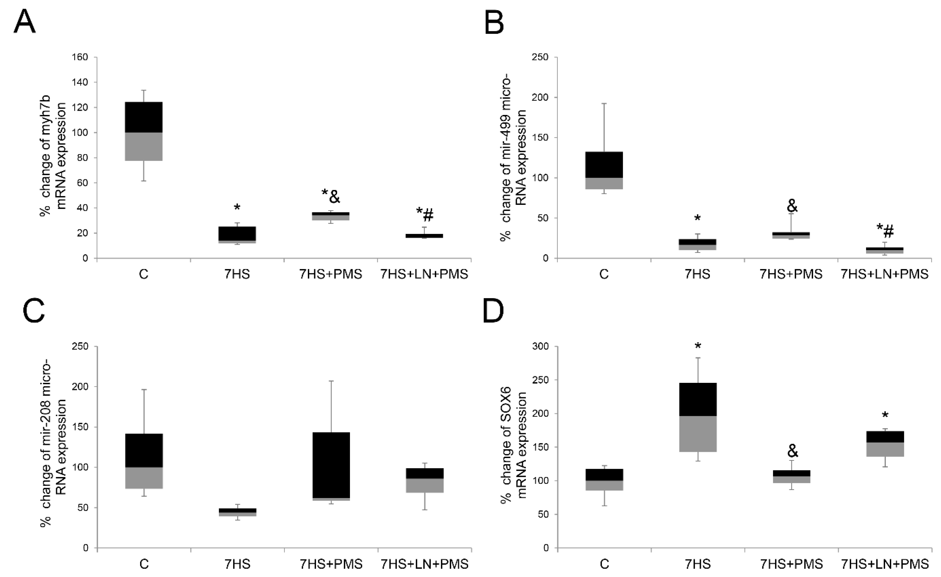 Ijms 22 01372 g004 Ijms 22 01372 g004