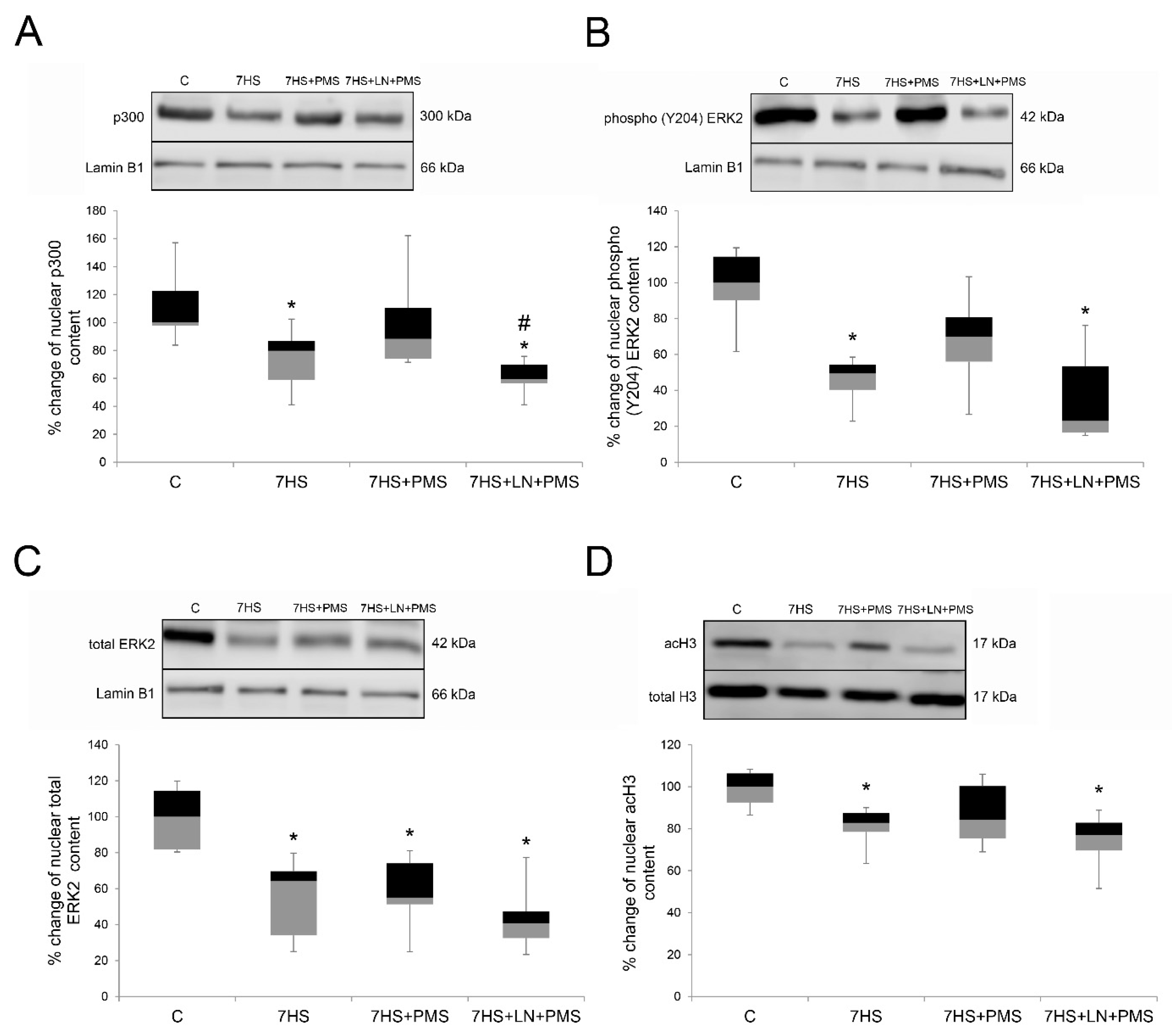 Ijms 22 01372 g007 Ijms 22 01372 g007