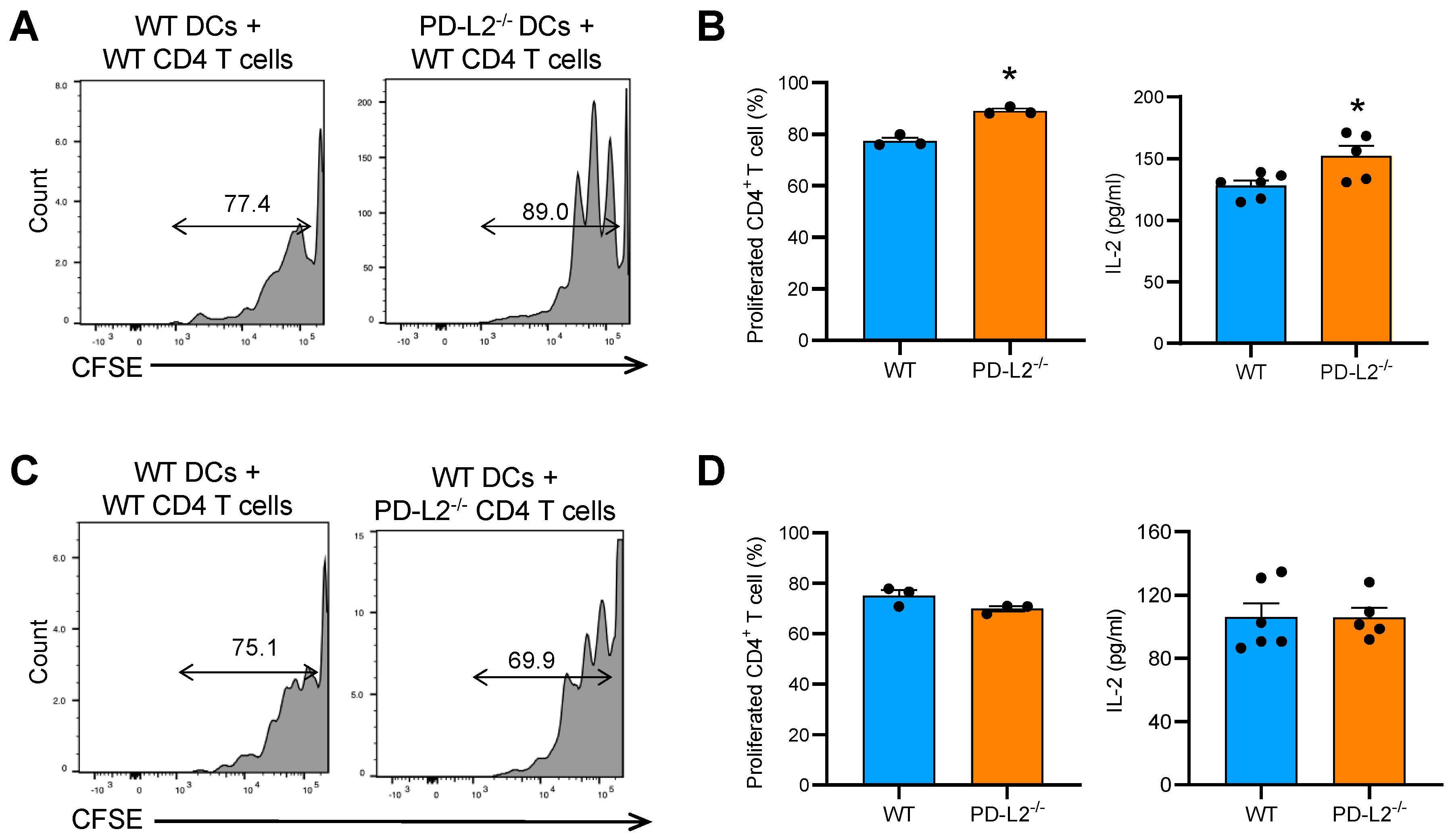 Ijms 22 01426 g006 Ijms 22 01426 g006