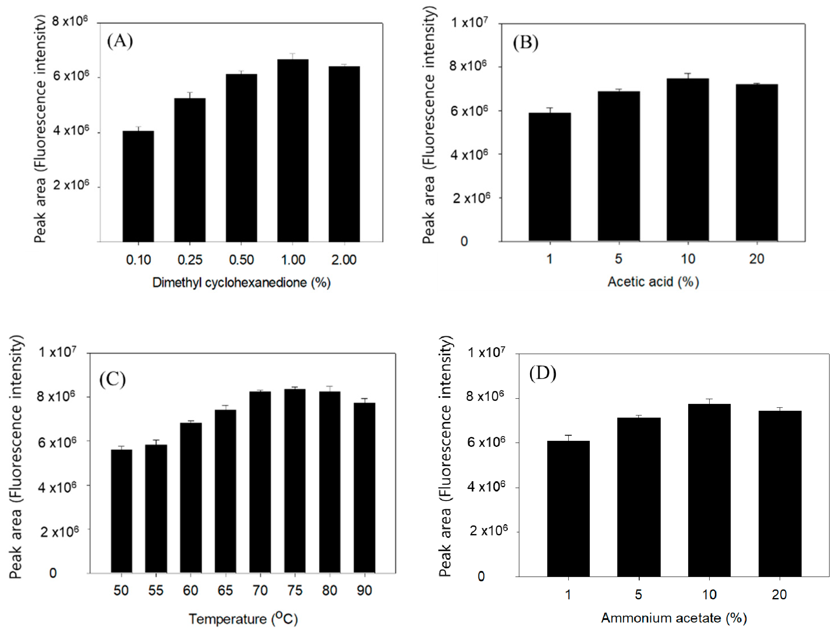 Ijms 22 01438 g002a Ijms 22 01438 g002a