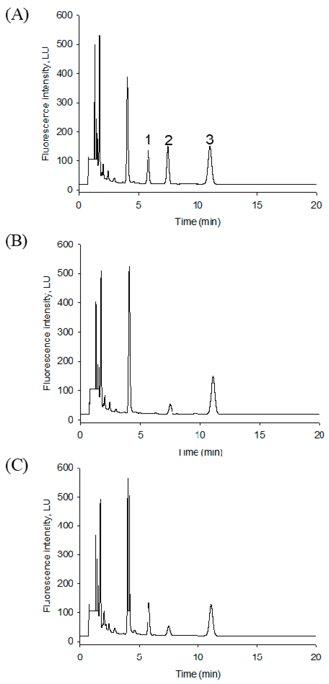 Ijms 22 01438 g003 Ijms 22 01438 g003