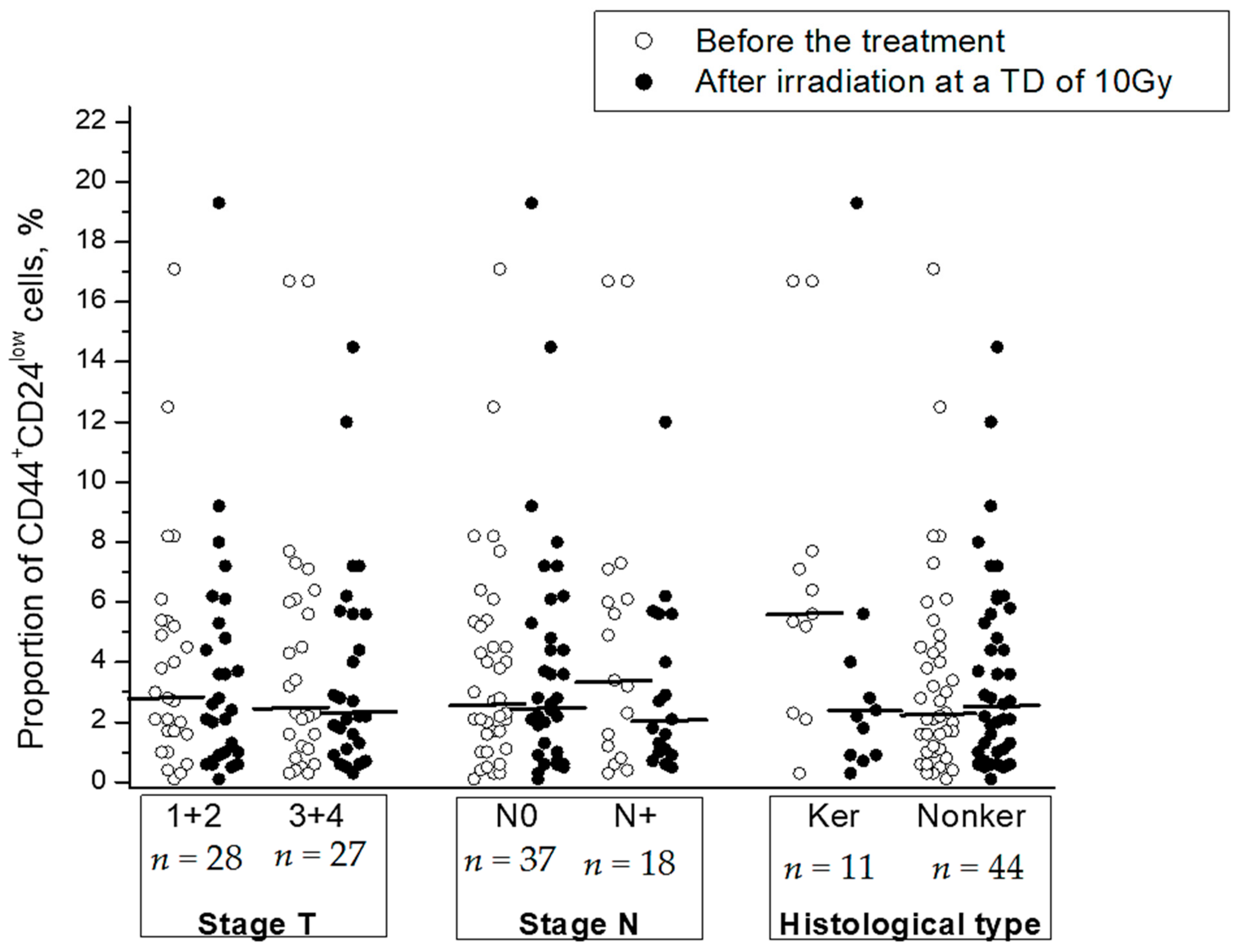 Ijms 22 01445 g004 Ijms 22 01445 g004