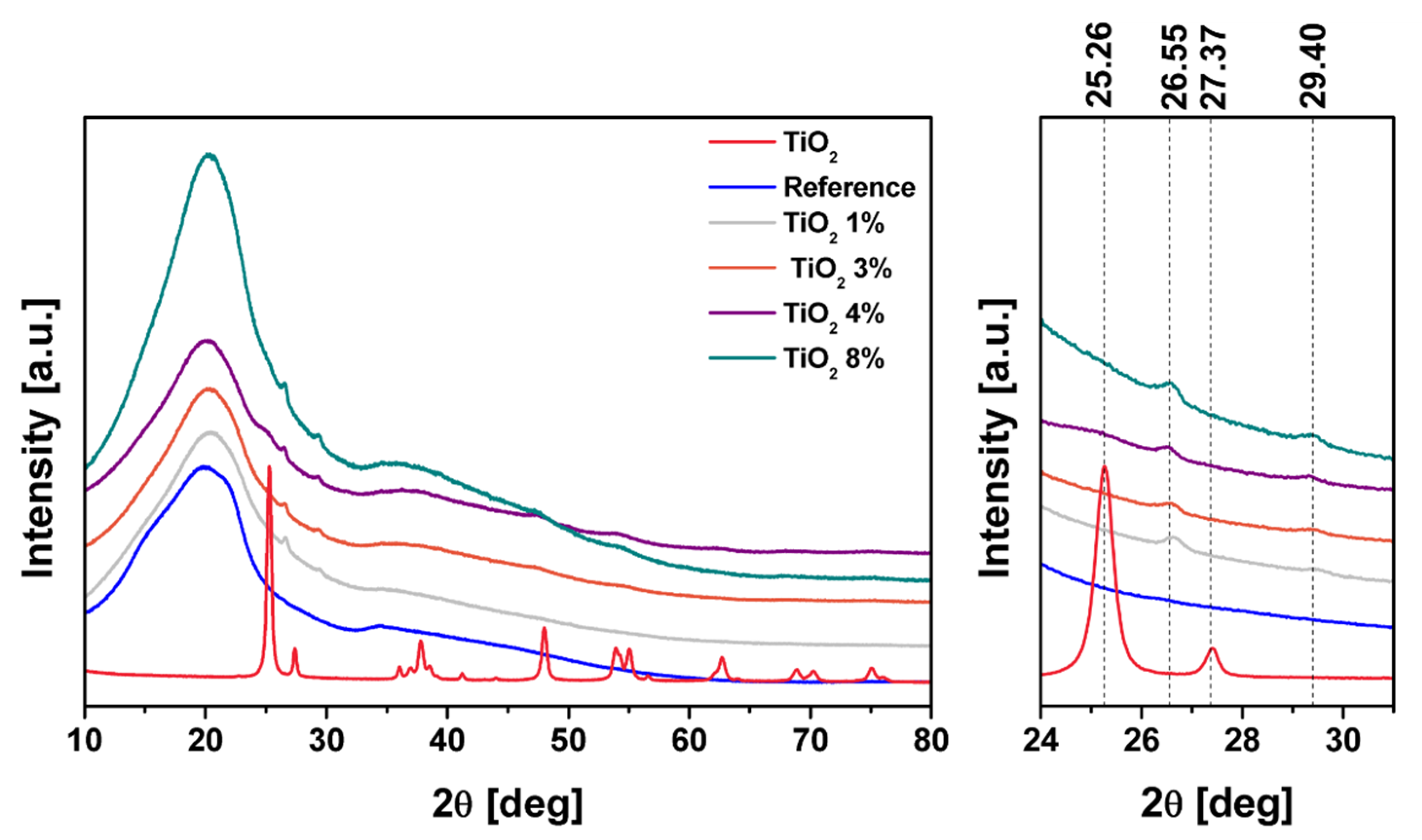 Ijms 22 01451 g005 Ijms 22 01451 g005