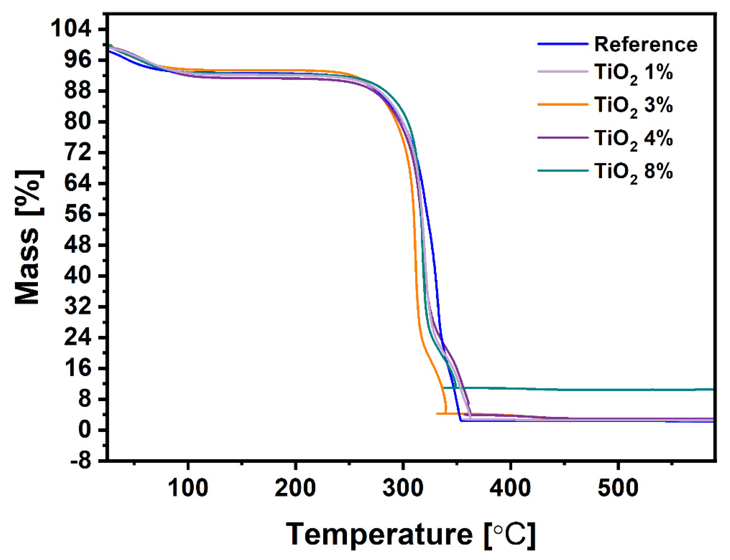 Ijms 22 01451 g006 Ijms 22 01451 g006