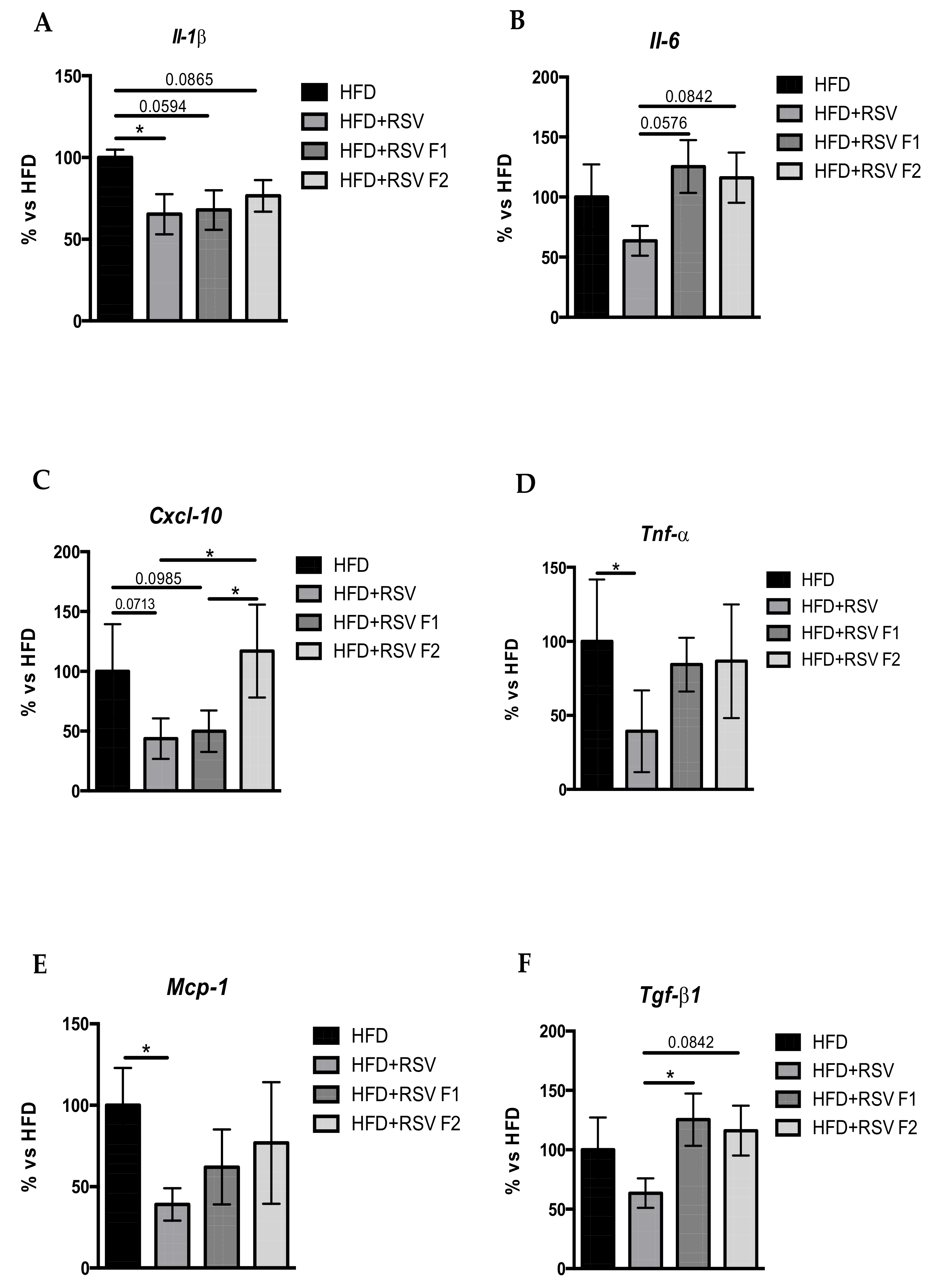 Ijms Free Full Text Resveratrol Supplementation Attenuates Cognitive And Molecular Alterations Under Maternal High Fat Diet Intake Epigenetic Inheritance Over Generations Html