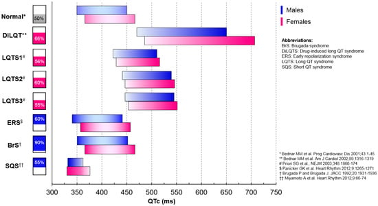 Mean luteal, lower, medium and higher tercile hormone ranges, as well