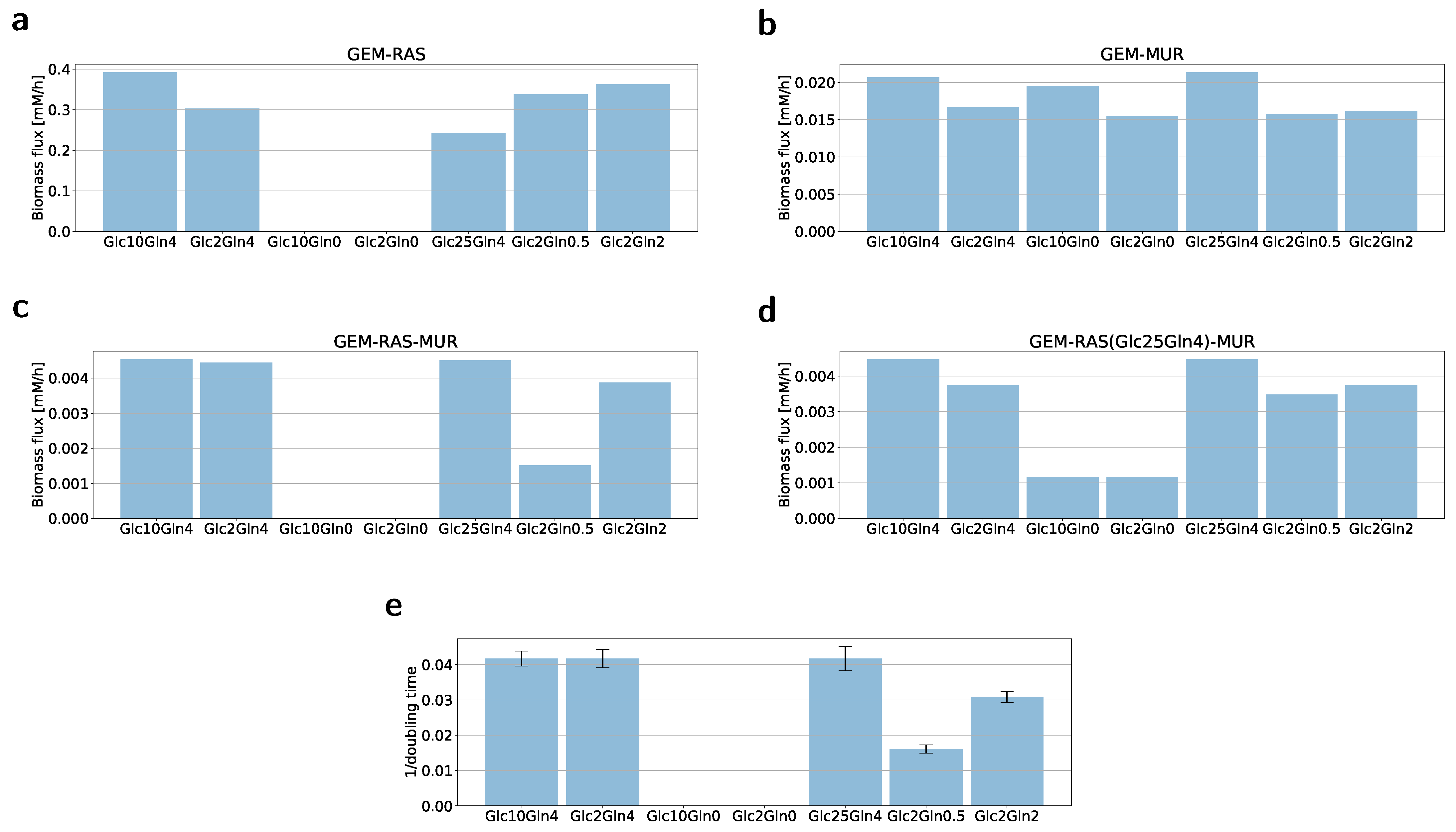Ijms 22 01470 g003 Ijms 22 01470 g003