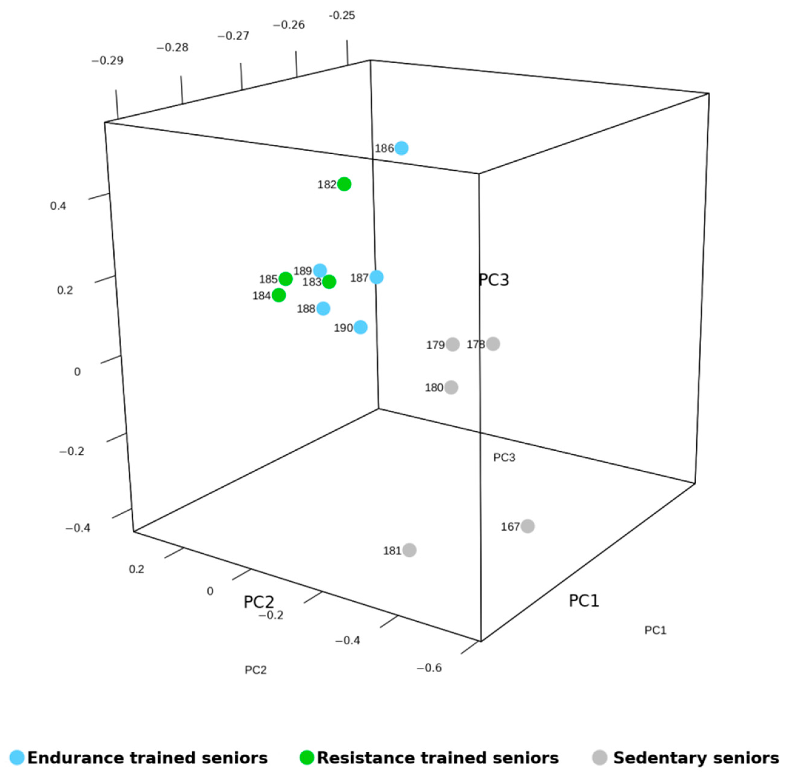 Ijms 22 01539 g002 Ijms 22 01539 g002
