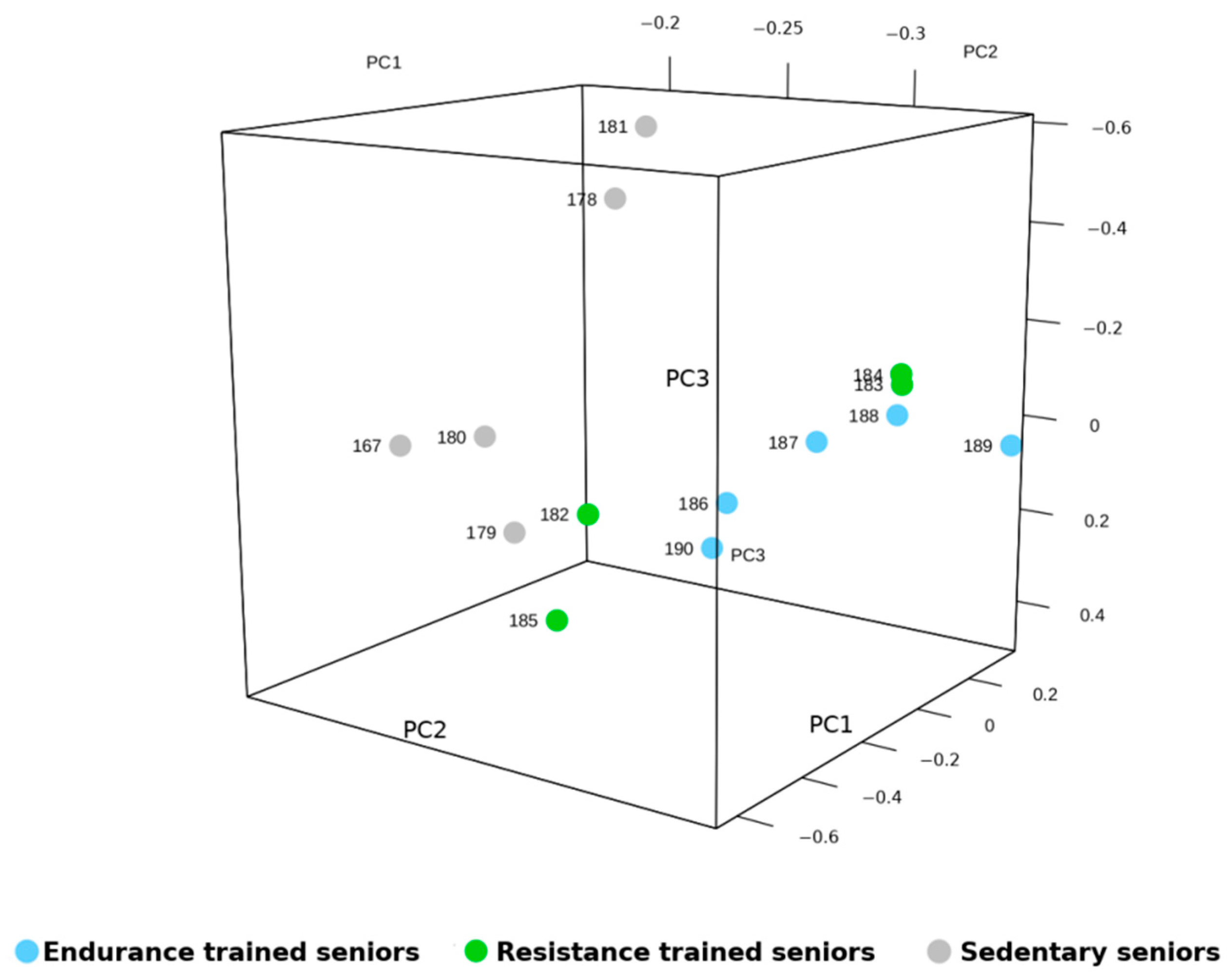 Ijms 22 01539 g005 Ijms 22 01539 g005