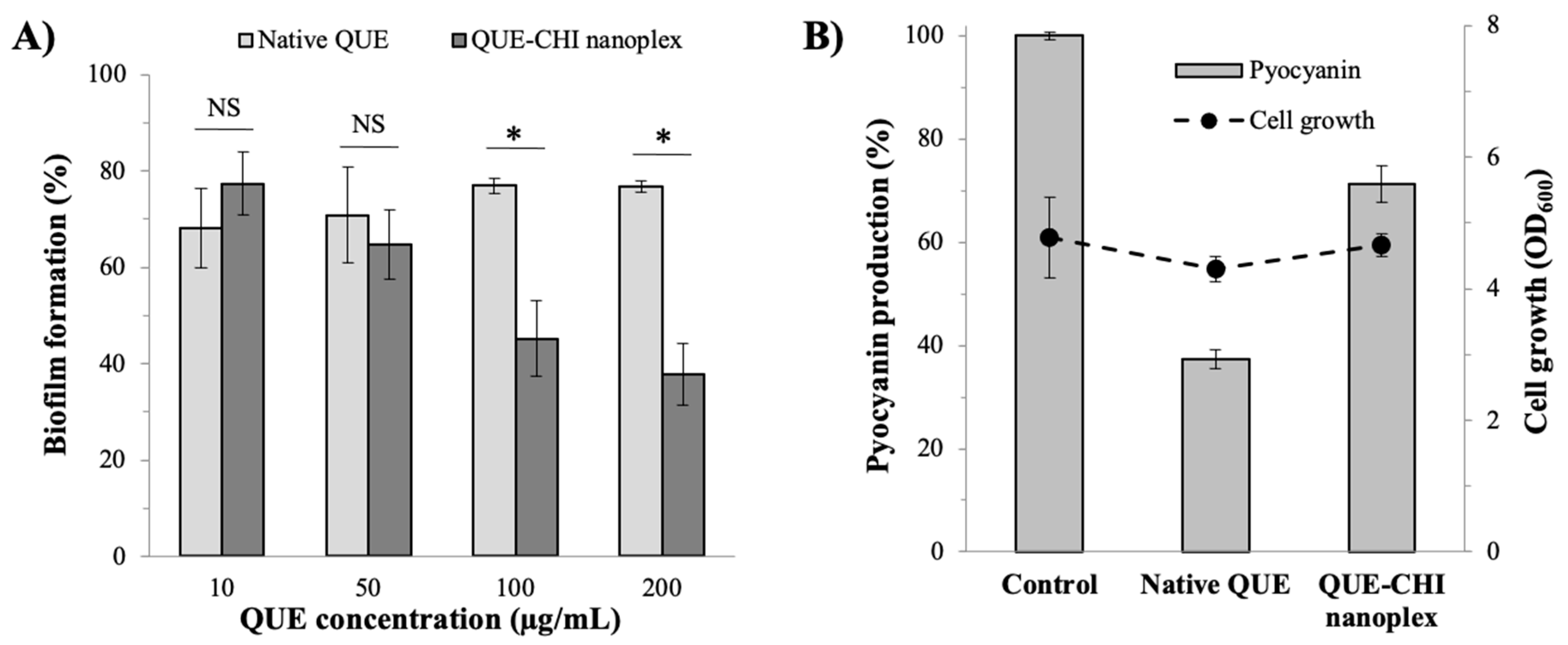 Ijms 22 01541 g009 Ijms 22 01541 g009