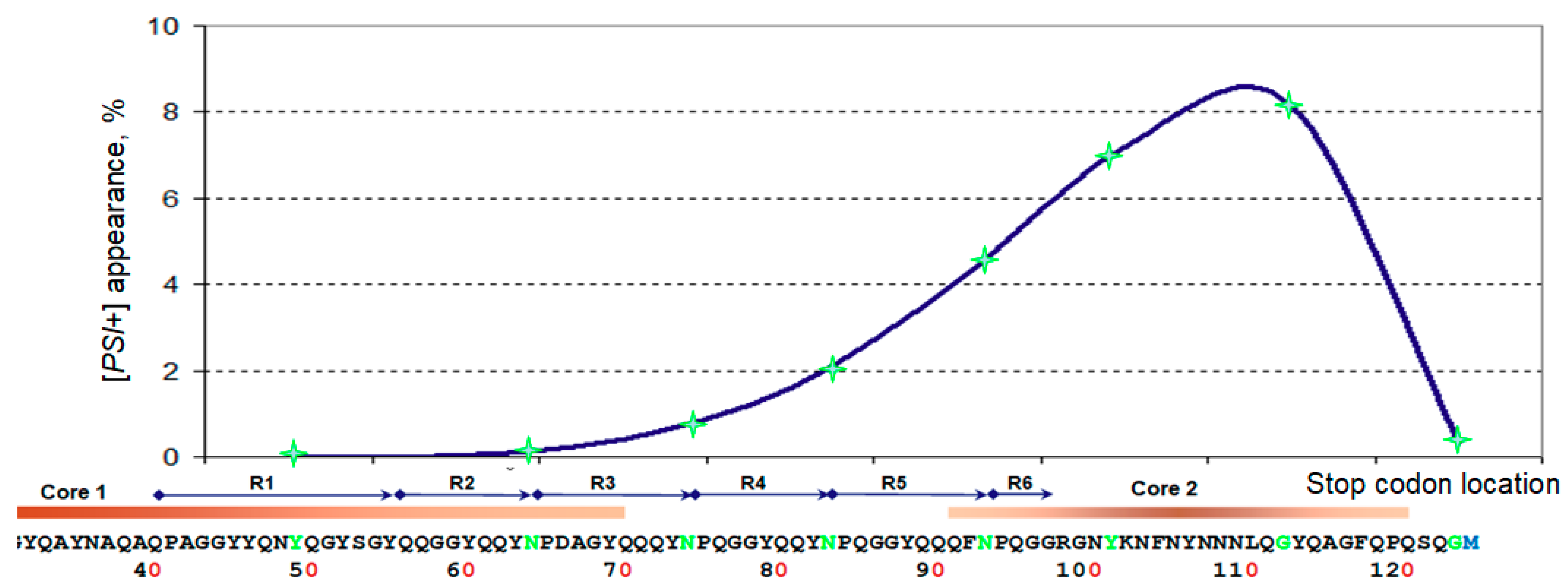 Ijms 22 01542 g003 Ijms 22 01542 g003