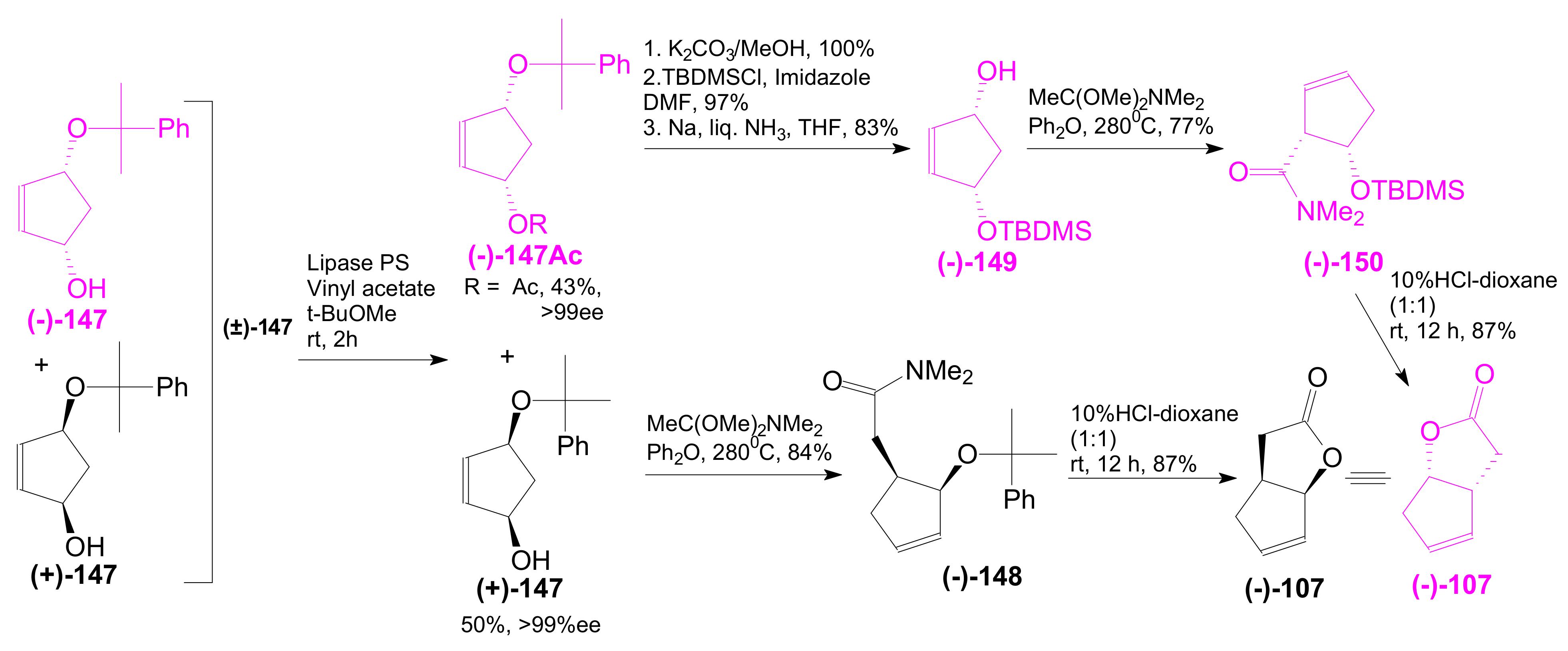 Ijms 22 01572 sch032