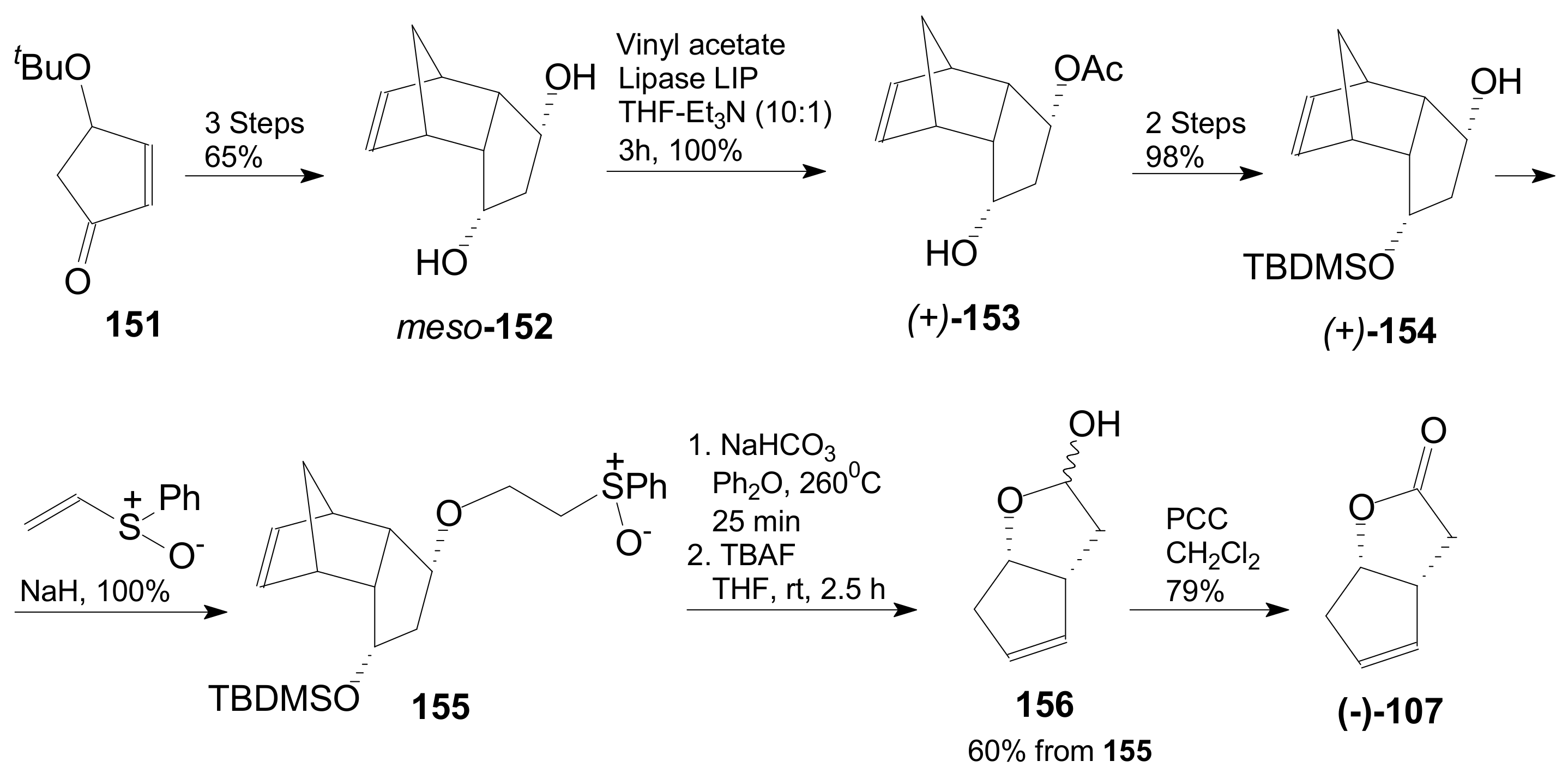 Ijms 22 01572 sch033