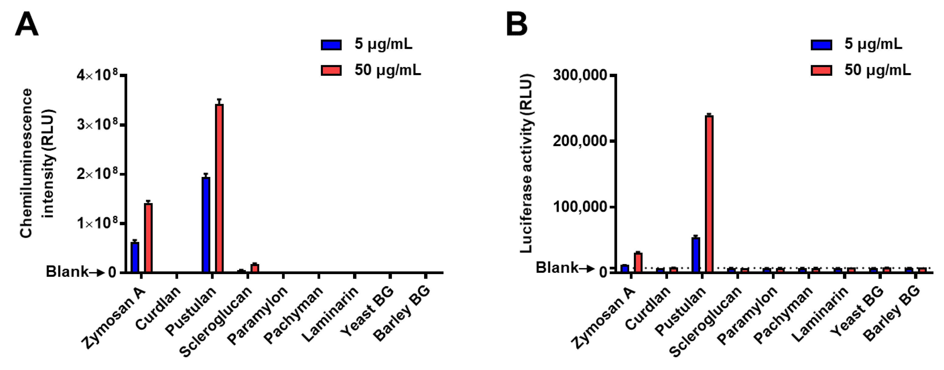 Ijms 22 01576 g002 Ijms 22 01576 g002