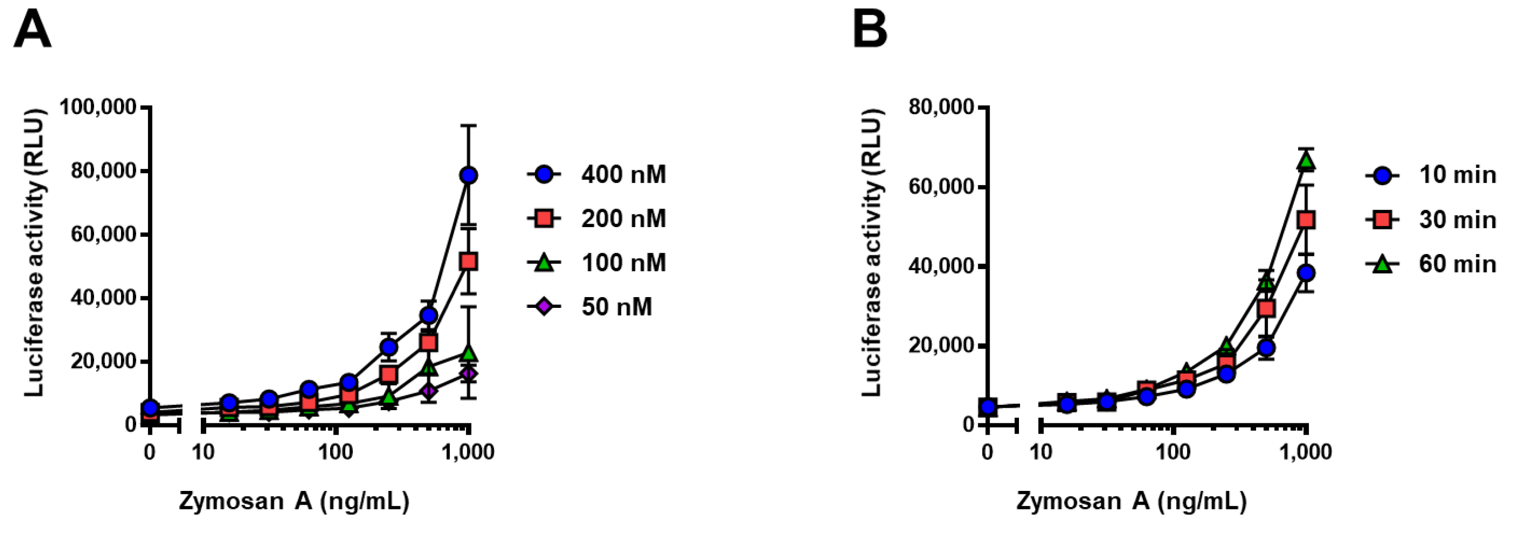 Ijms 22 01576 g003 Ijms 22 01576 g003