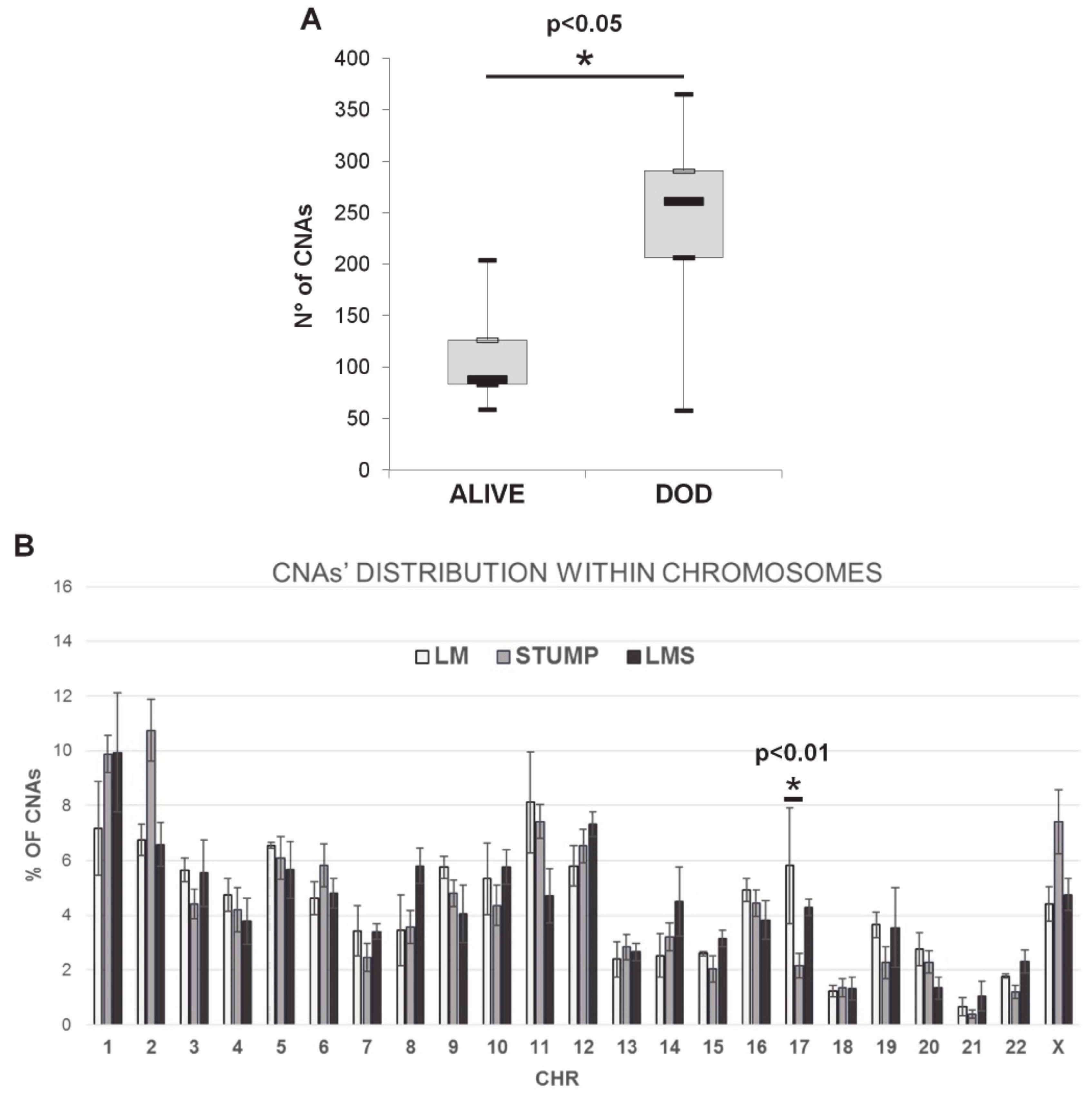 Ijms 22 01580 g001 Ijms 22 01580 g001