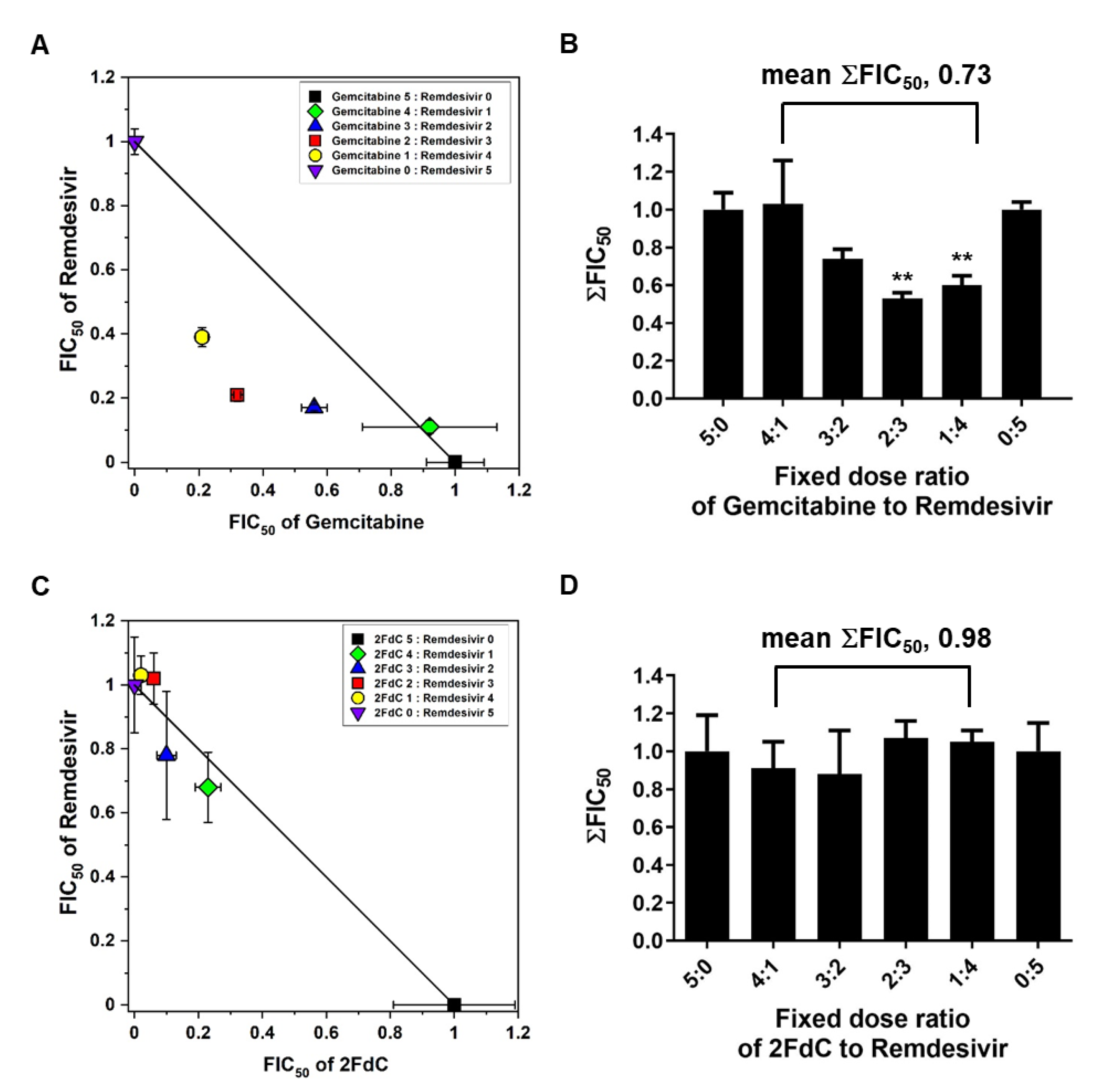 Ijms 22 01581 g007 Ijms 22 01581 g007