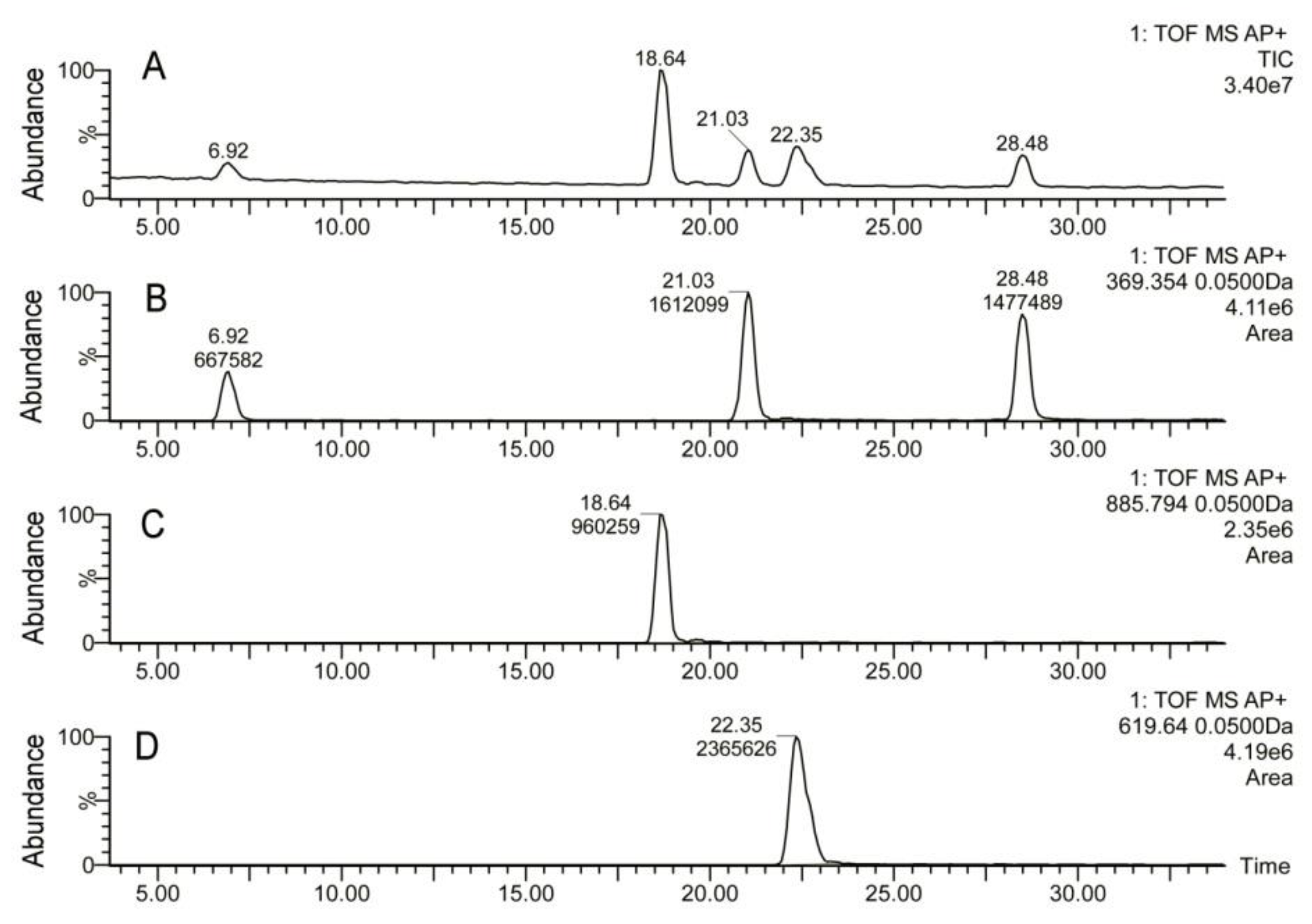 Ijms 22 01583 g004 Ijms 22 01583 g004