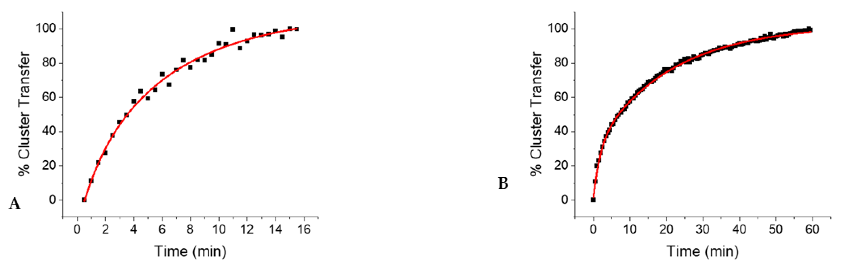 Ijms 22 01598 g003 Ijms 22 01598 g003