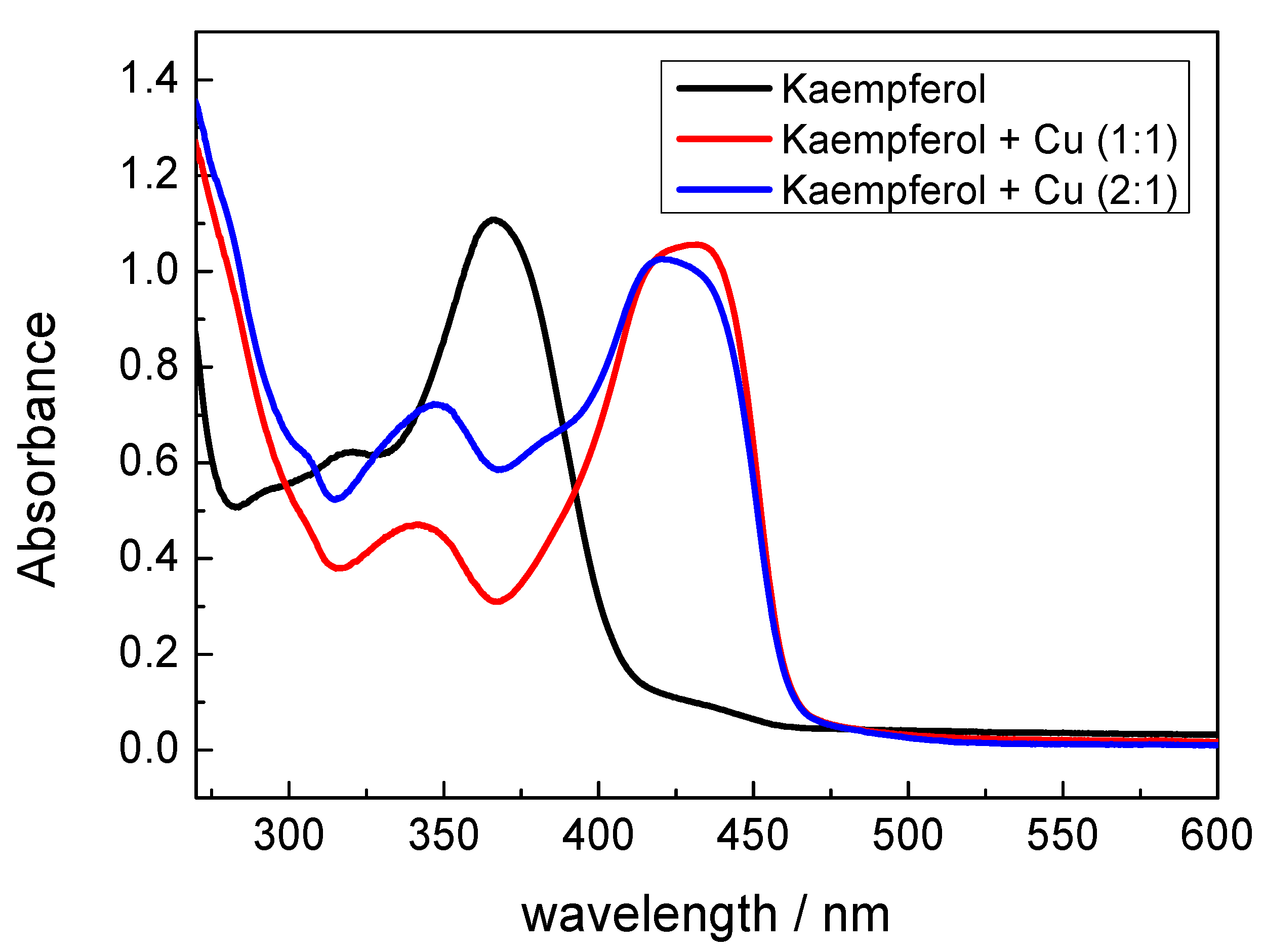 Ijms 22 01619 g004 Ijms 22 01619 g004