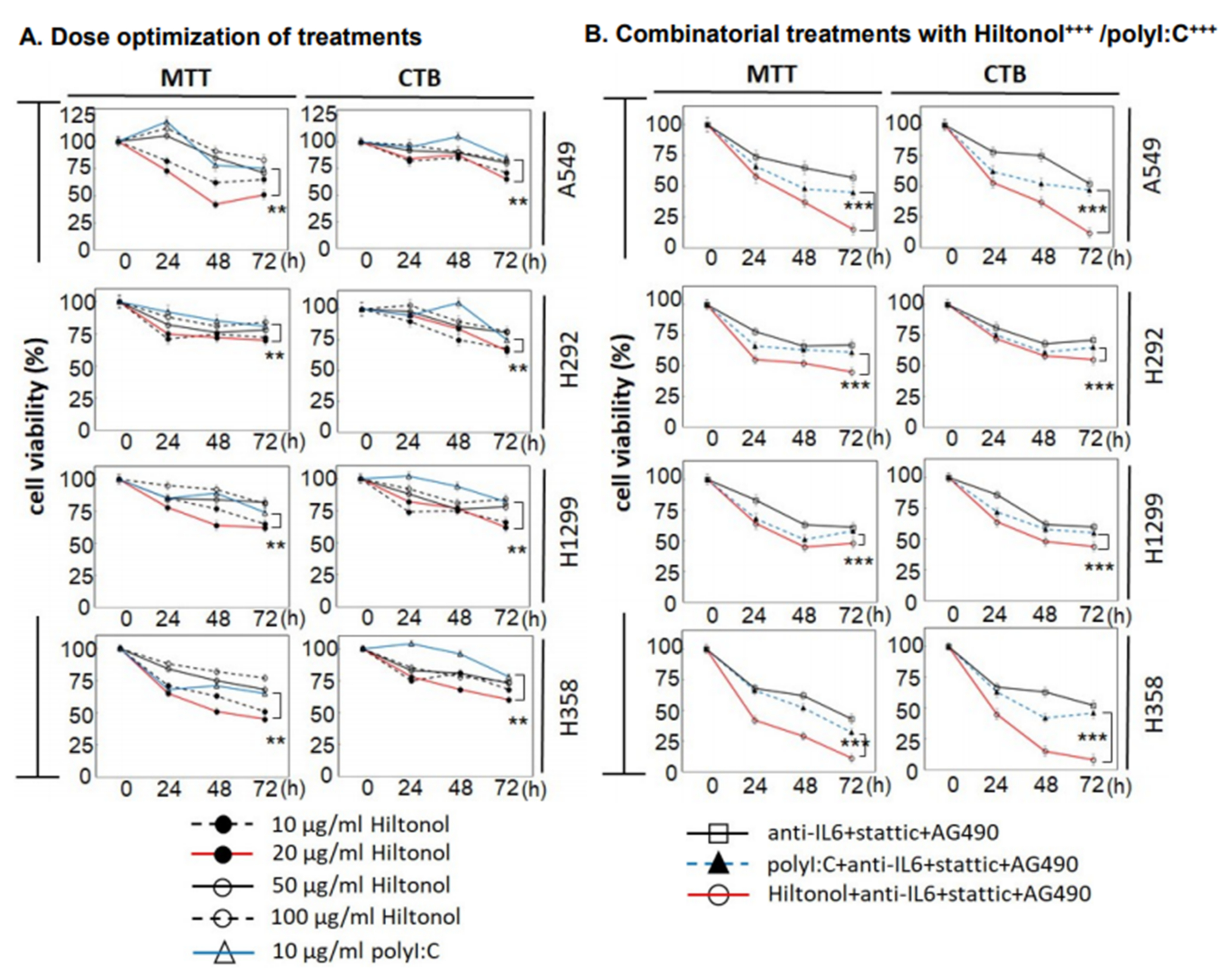 Ijms 22 01626 g001 Ijms 22 01626 g001