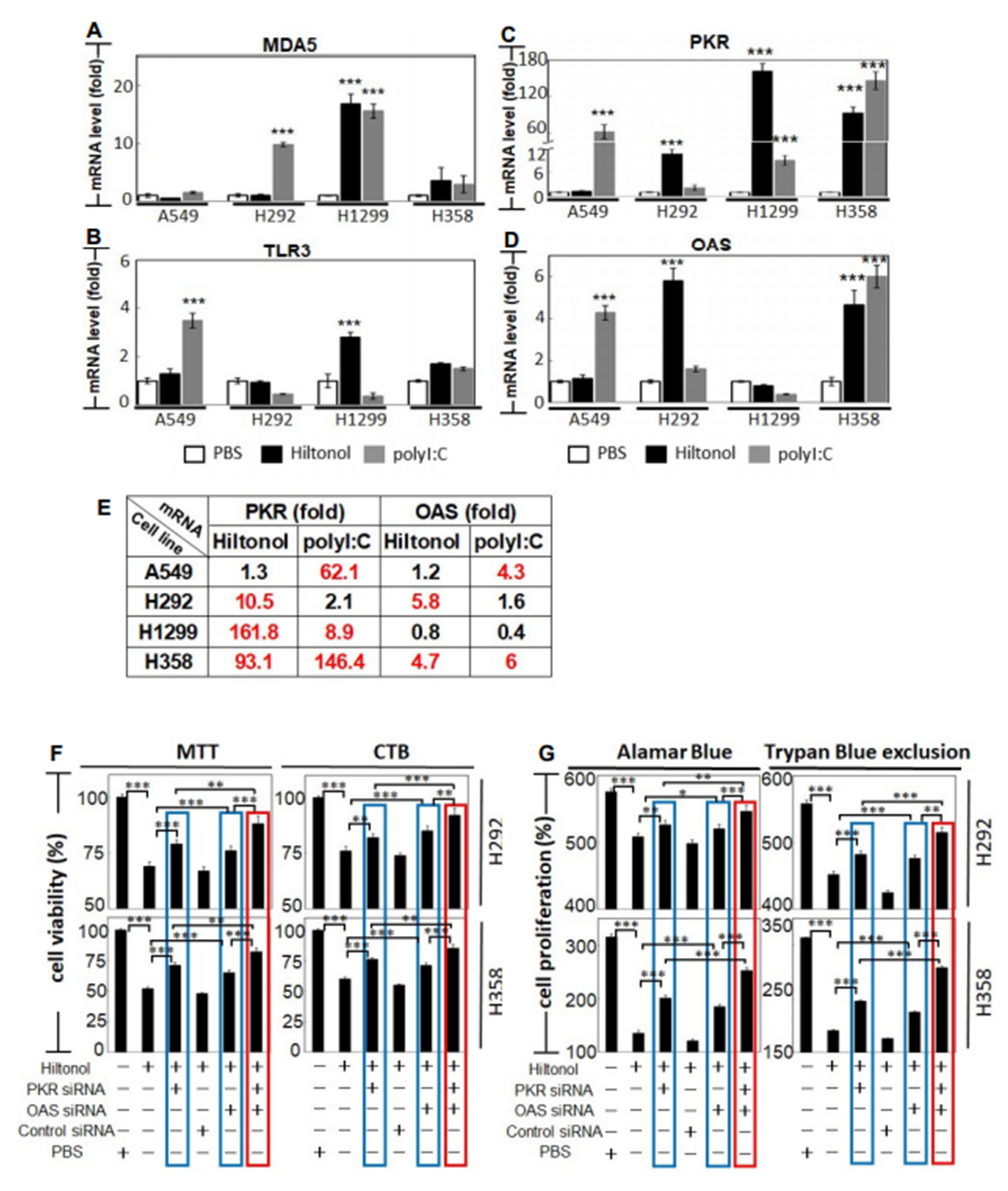 Ijms 22 01626 g005 Ijms 22 01626 g005