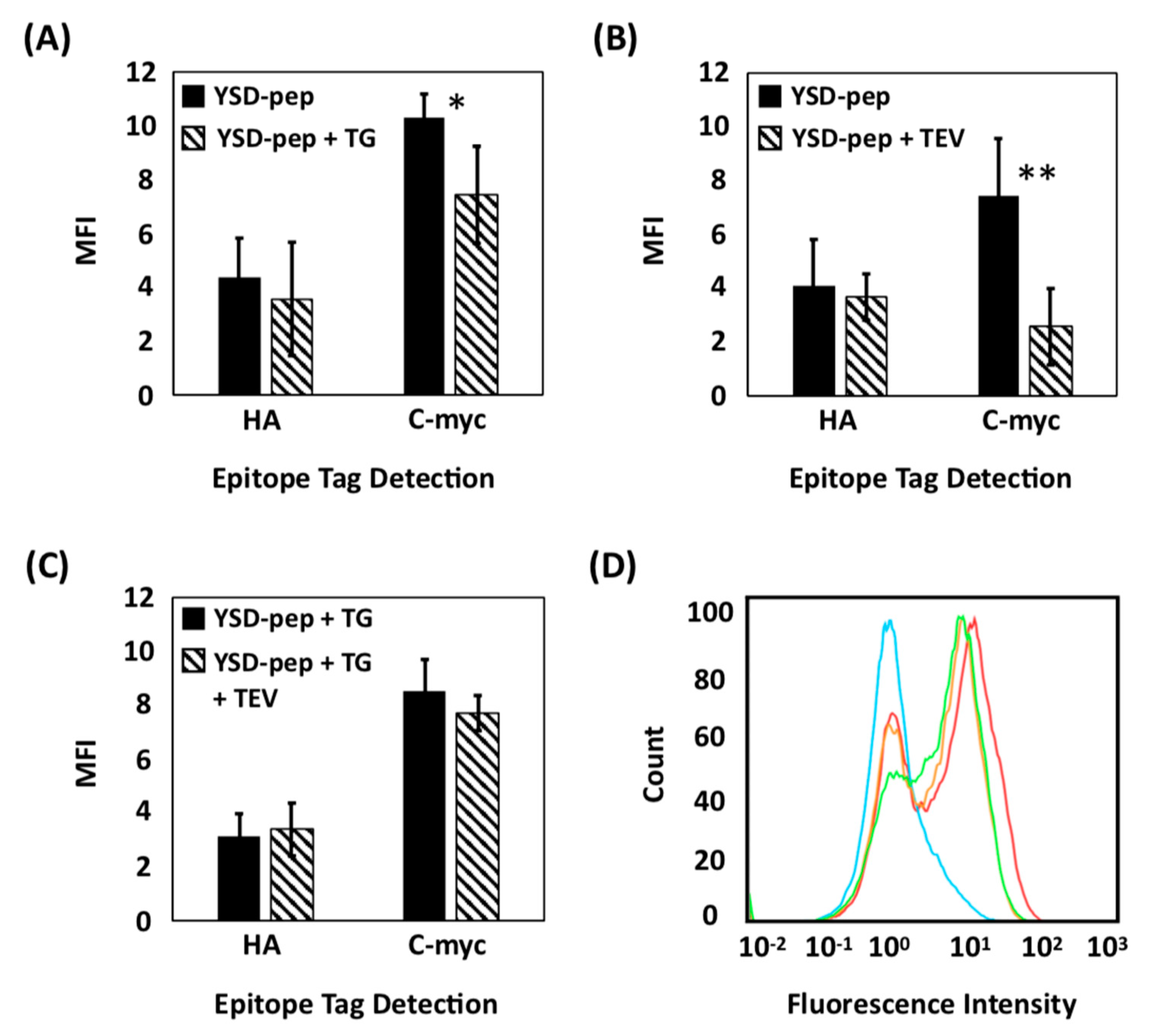 Ijms 22 01634 g002 Ijms 22 01634 g002