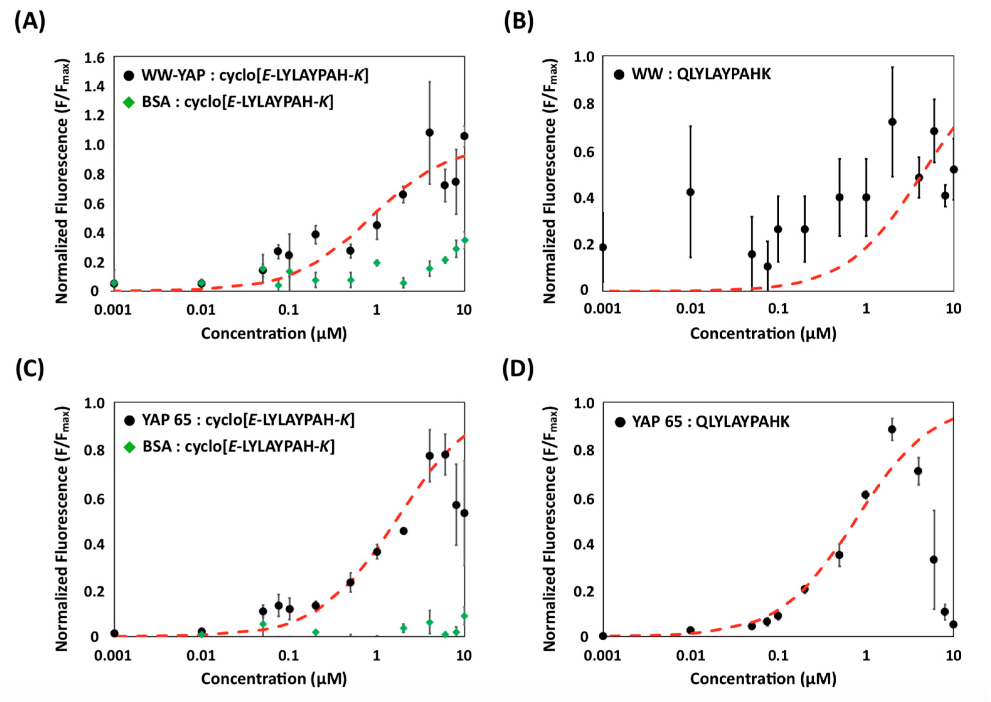 Ijms 22 01634 g004 Ijms 22 01634 g004