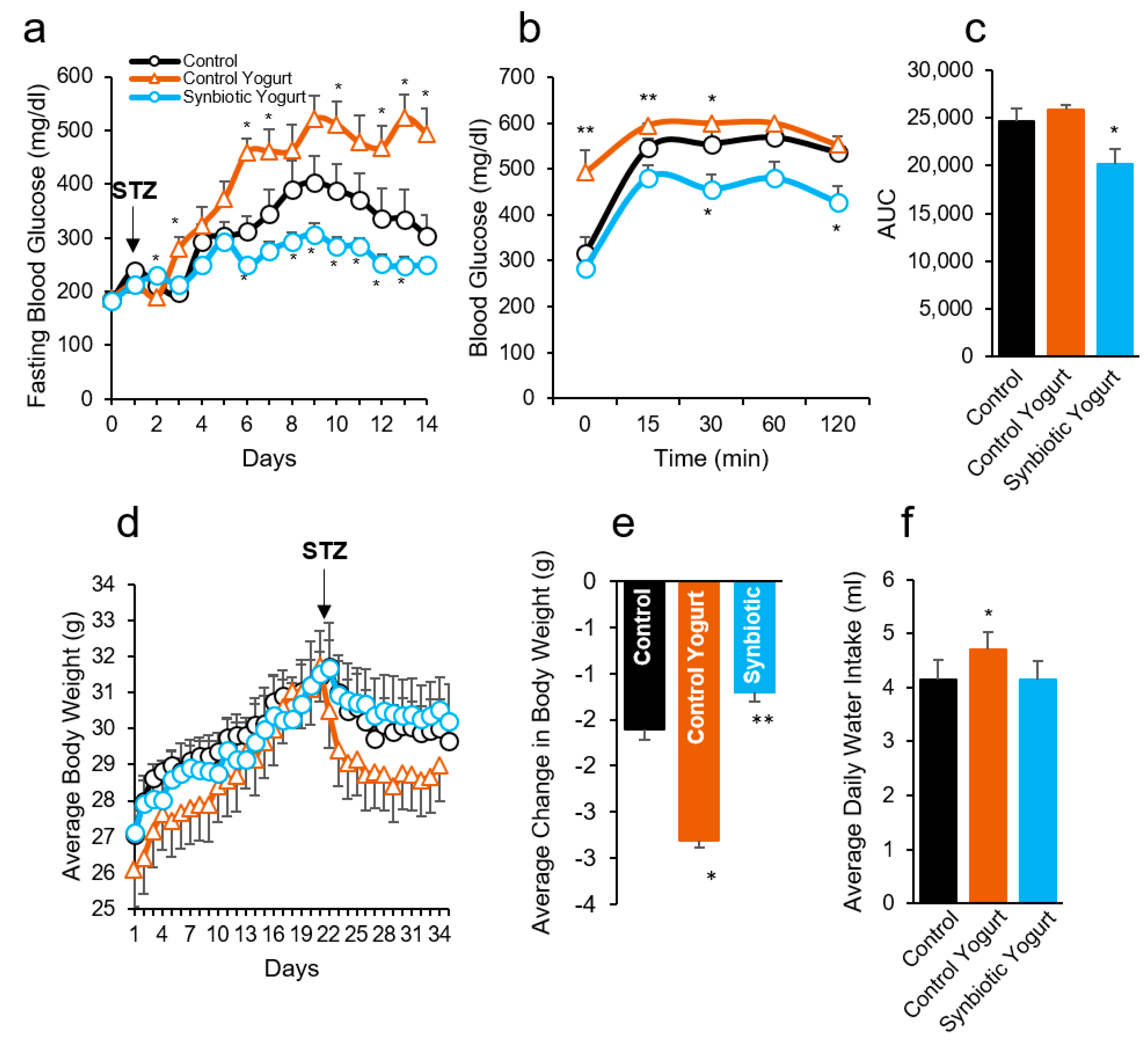 Ijms 22 01647 g001 Ijms 22 01647 g001