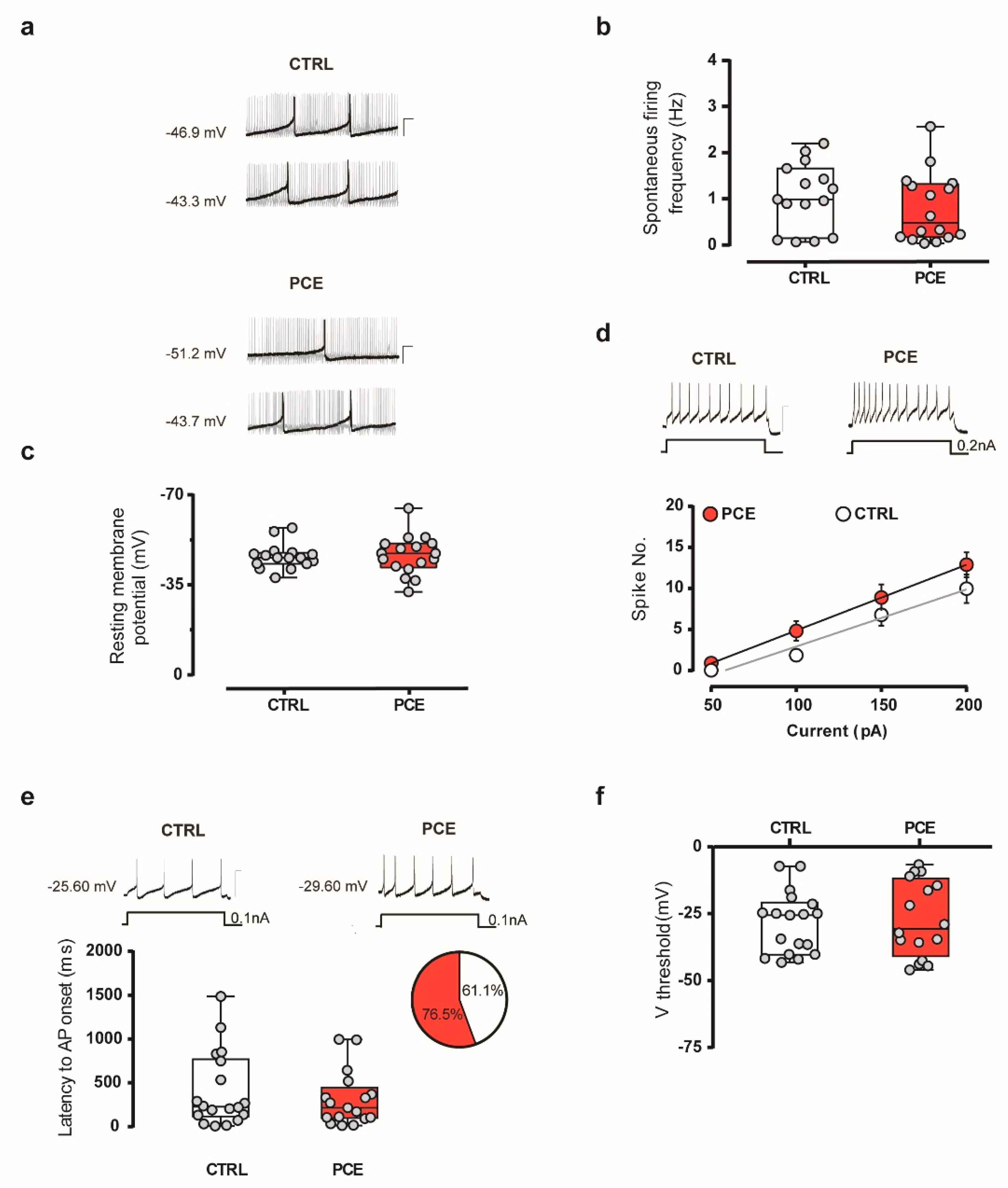 Ijms 22 01666 g005 Ijms 22 01666 g005