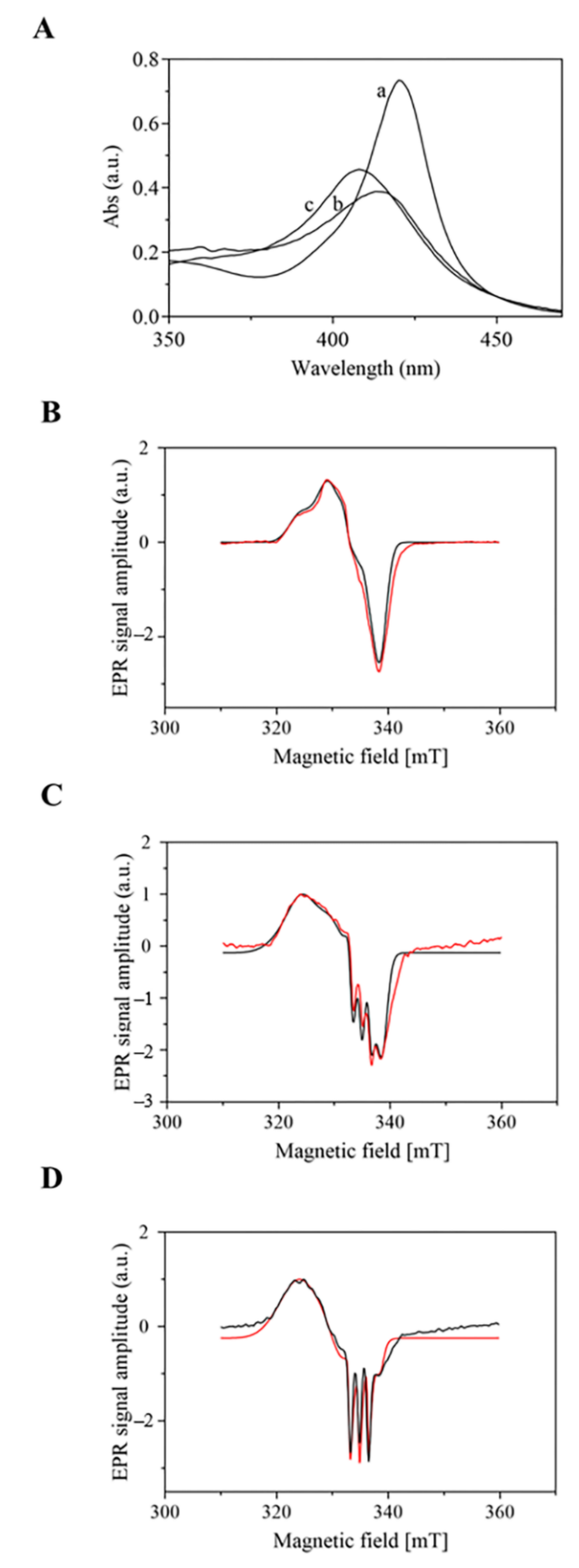 Ijms 22 01674 g002 Ijms 22 01674 g002