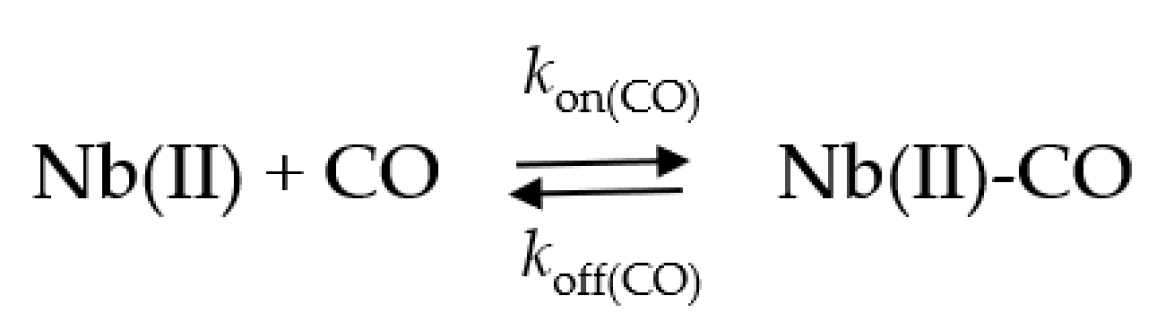 Ijms 22 01674 sch001 Ijms 22 01674 sch001