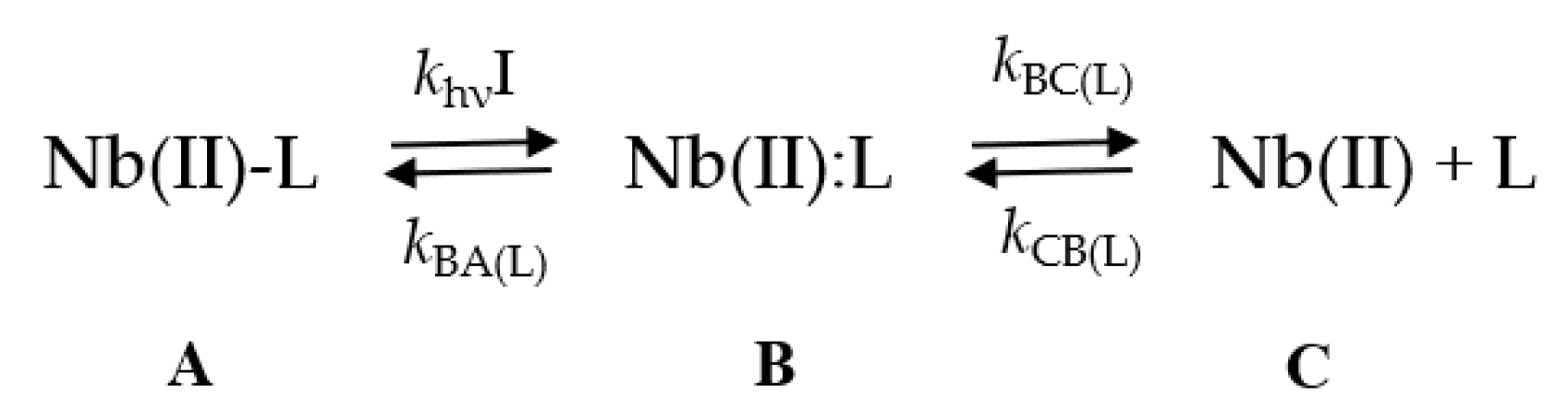 Ijms 22 01674 sch003 Ijms 22 01674 sch003