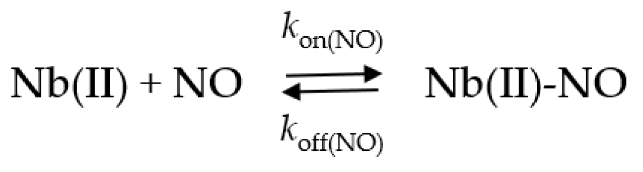 Ijms 22 01674 sch004 Ijms 22 01674 sch004