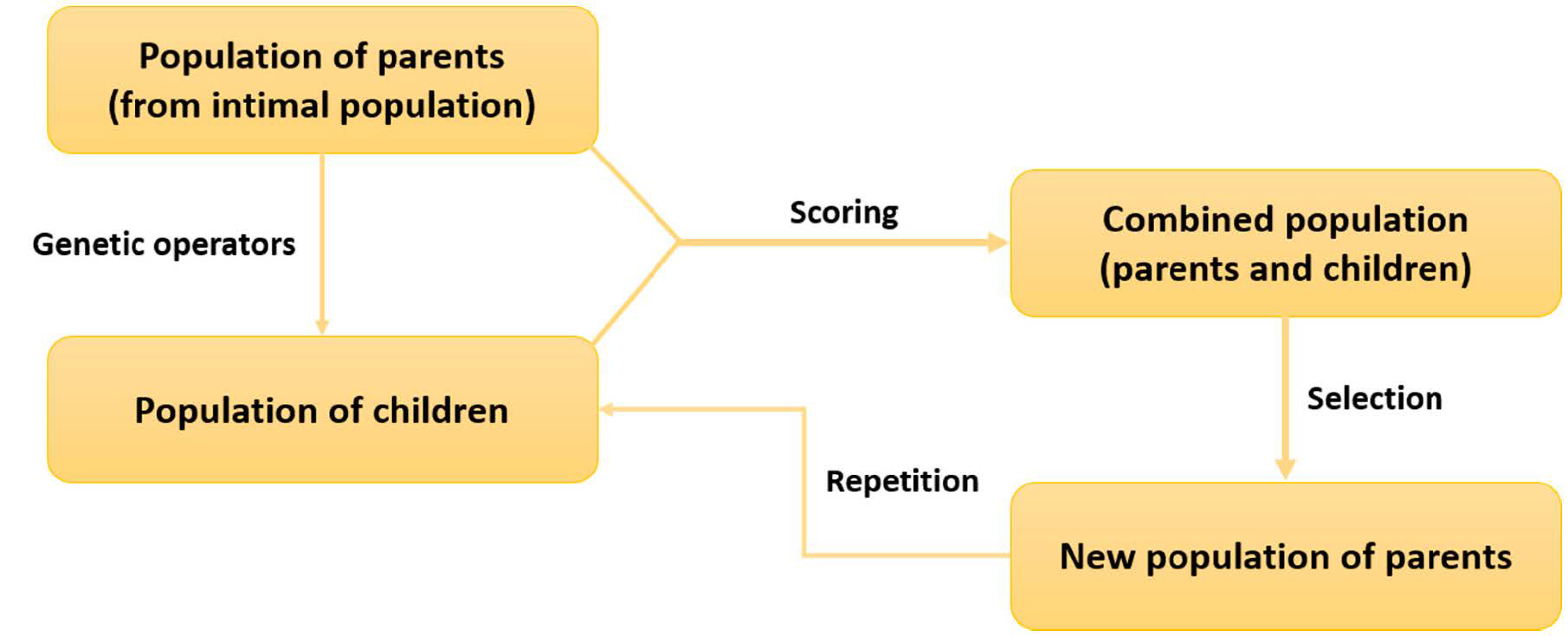 Ijms 22 01676 g002 Ijms 22 01676 g002