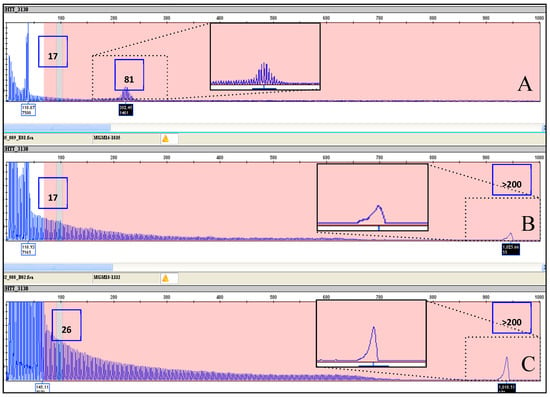 IJMS | Free Full-Text | A Novel Triplet-Primed PCR Assay to Detect the ...