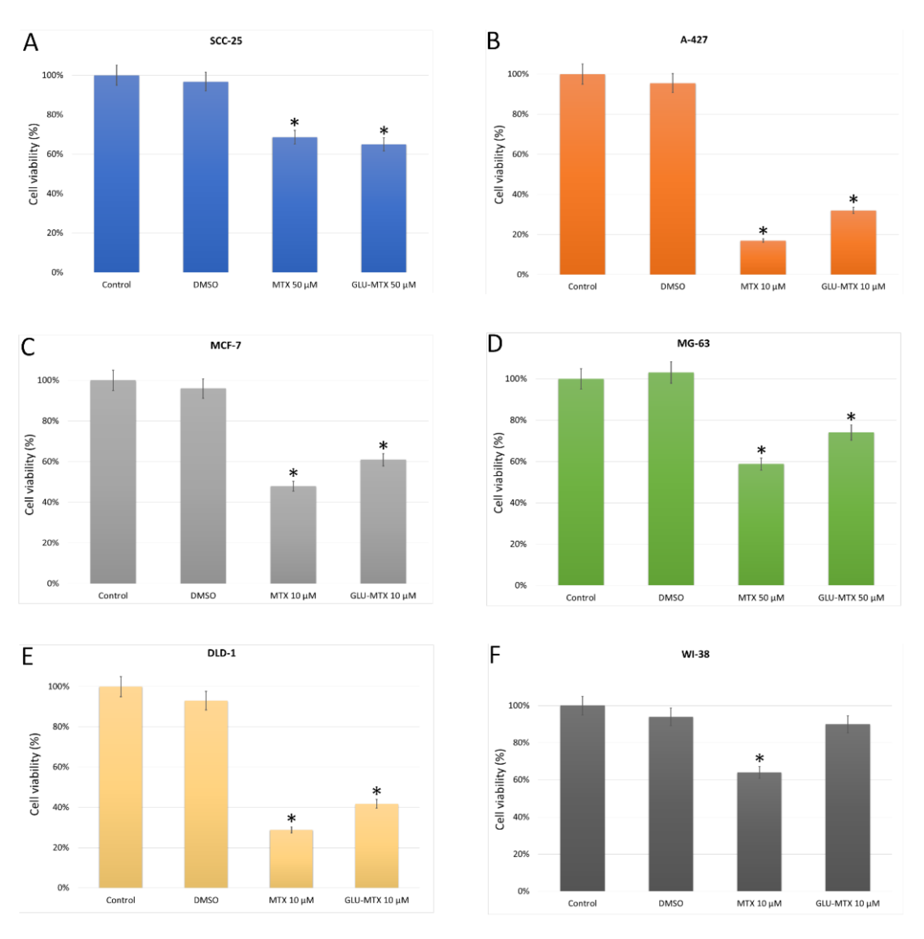 Ijms 22 01748 g002 Ijms 22 01748 g002