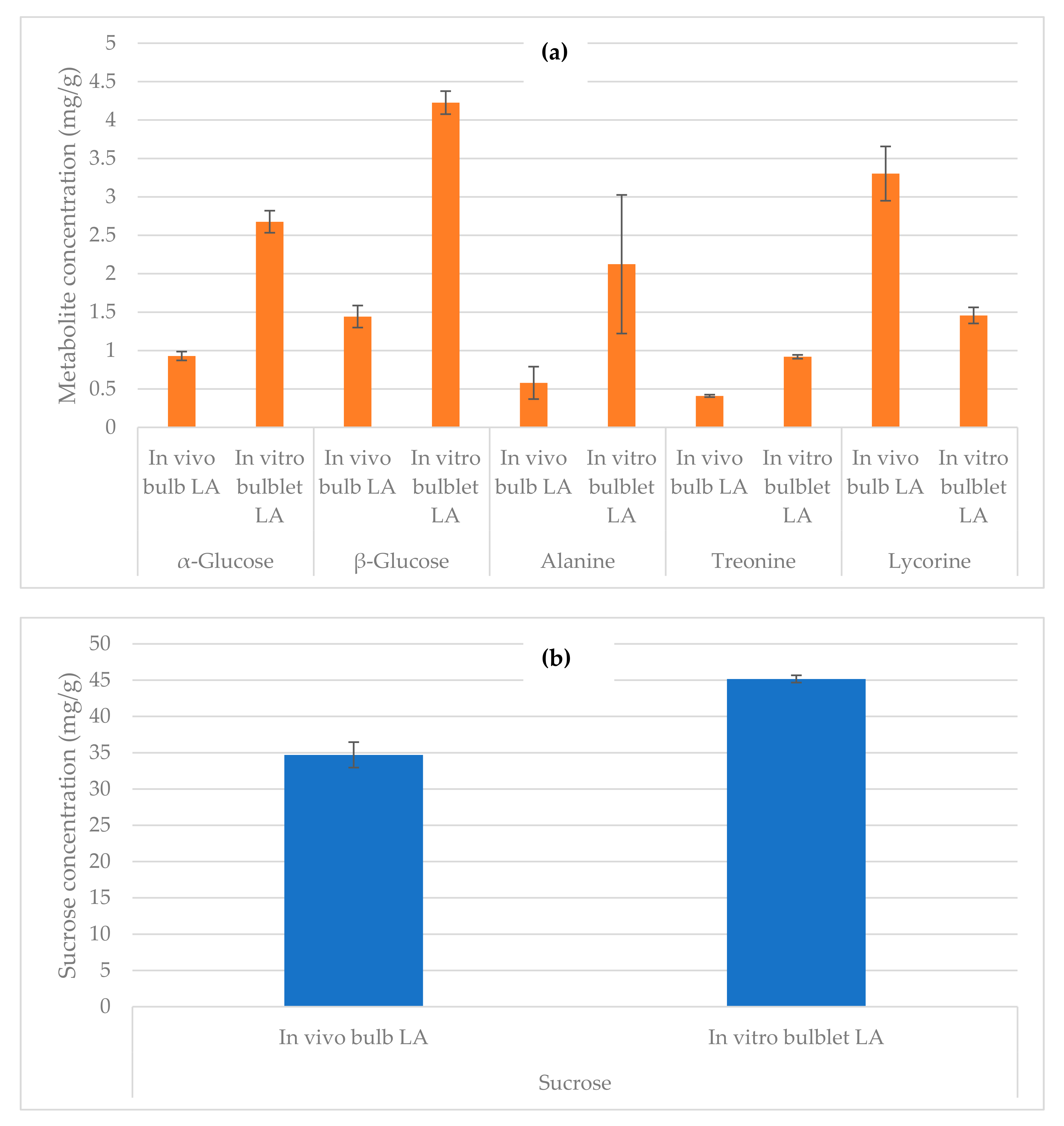 Ijms 22 01773 g007 Ijms 22 01773 g007