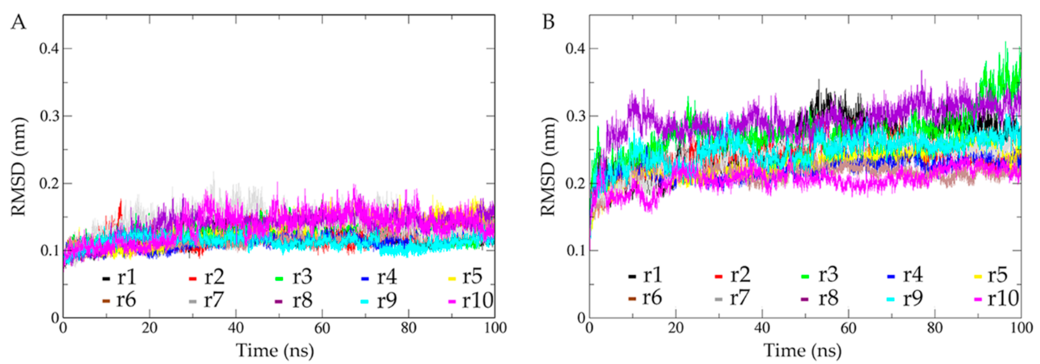 Ijms 22 01781 g002 Ijms 22 01781 g002