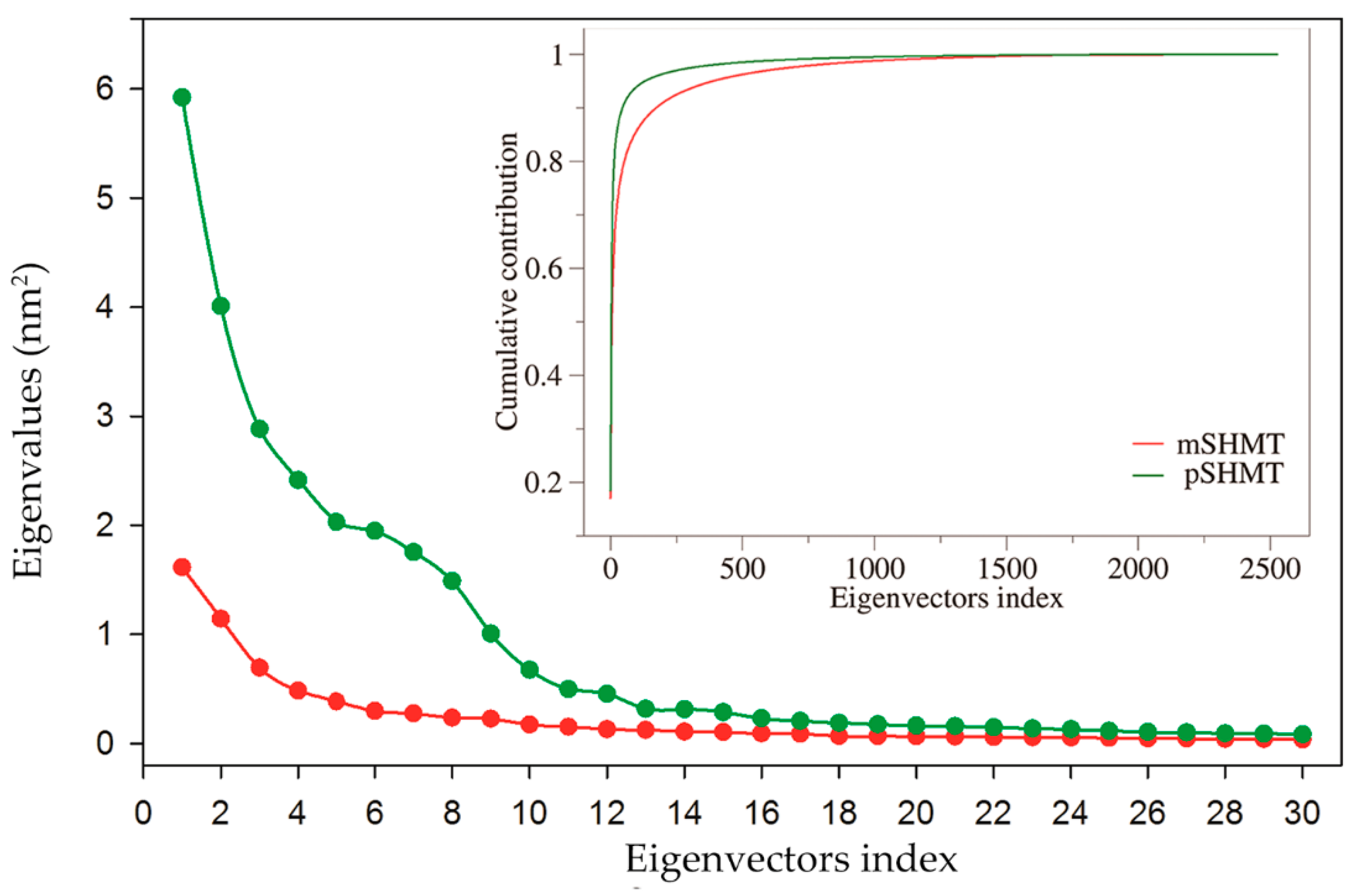 Ijms 22 01781 g004 Ijms 22 01781 g004