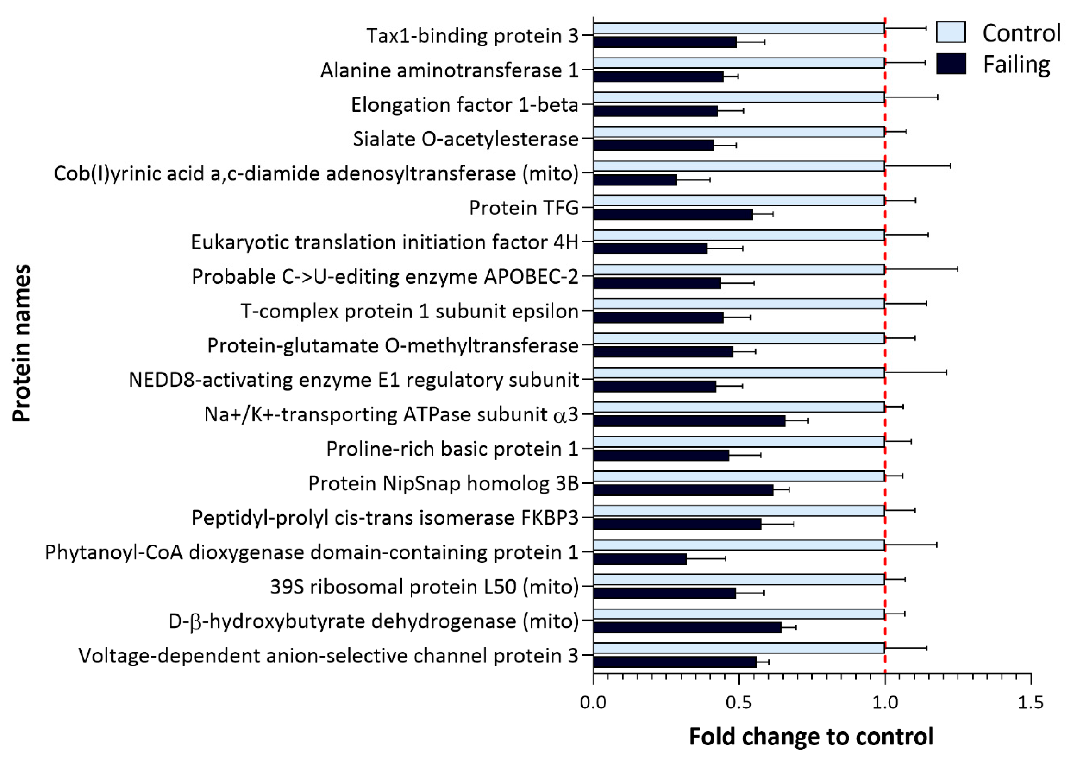 Ijms 22 01787 g006 Ijms 22 01787 g006