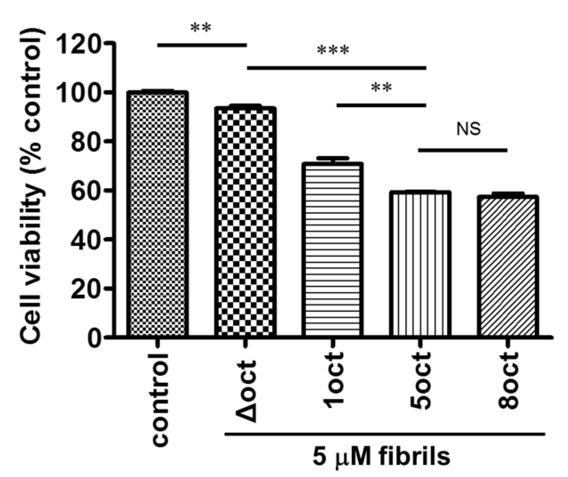 Ijms 22 01800 g007 Ijms 22 01800 g007