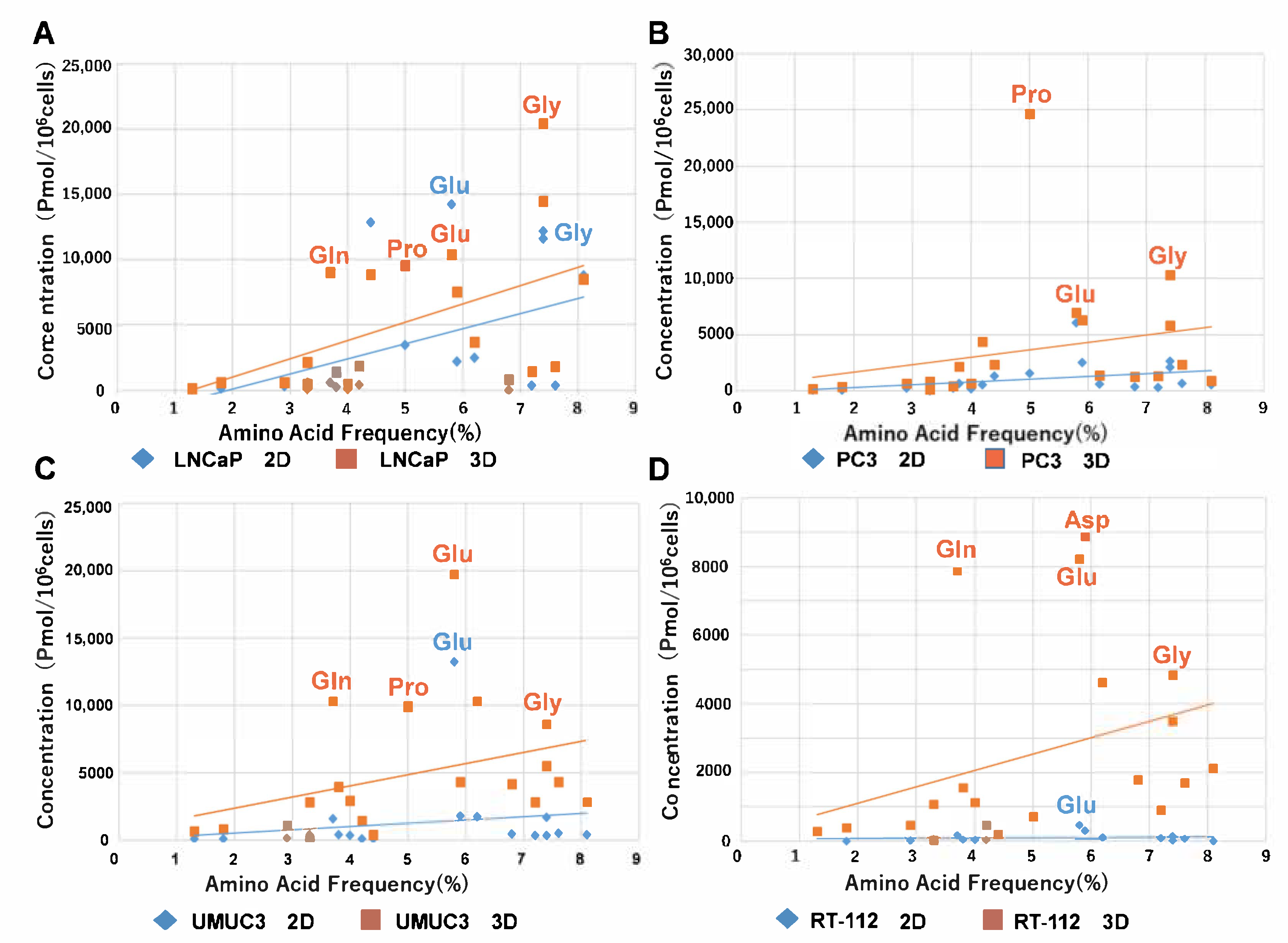 Ijms 22 01805 g003 Ijms 22 01805 g003
