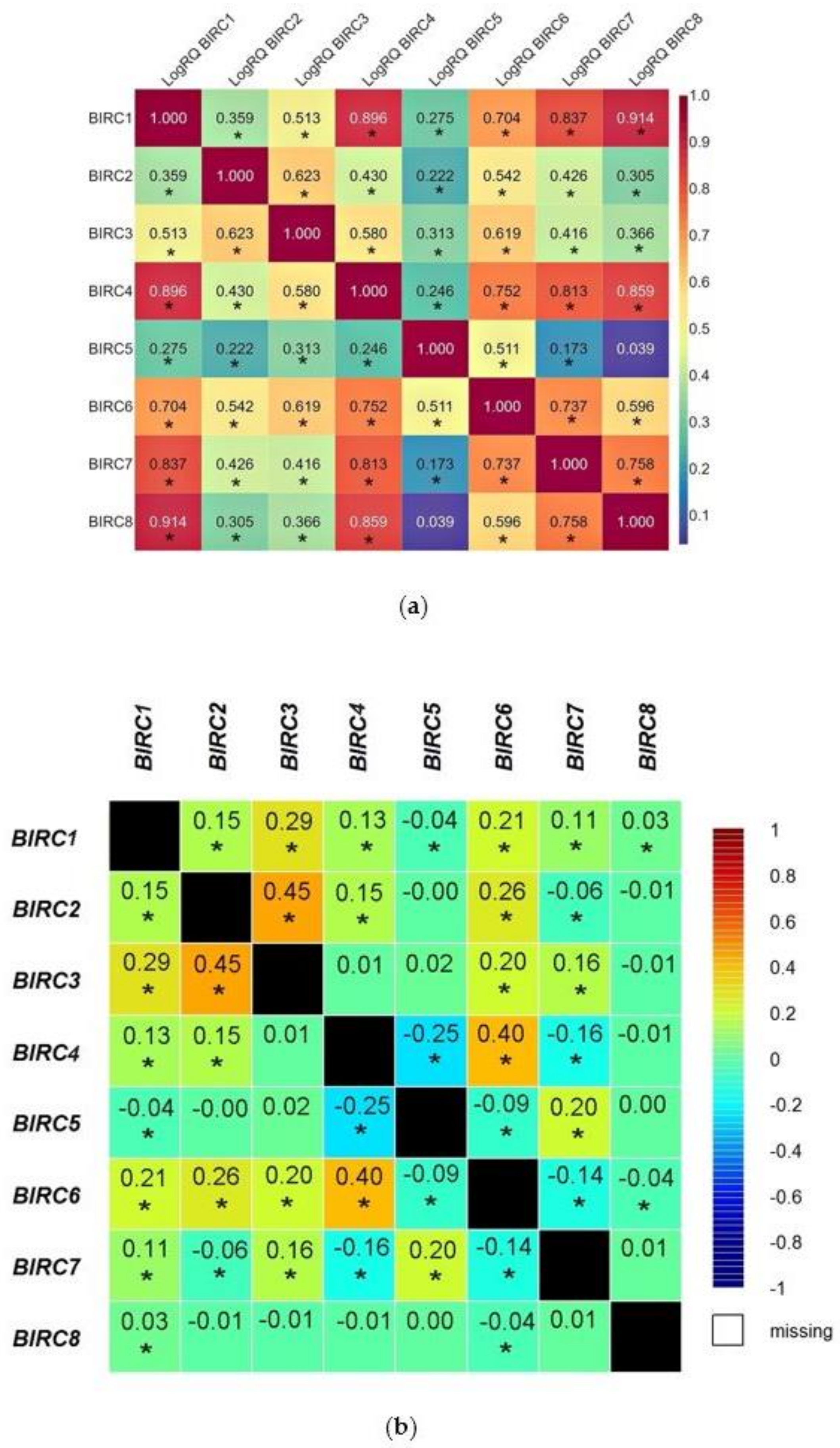 Ijms Free Full Text The Birc Family Genes Expression In Patients With Triple Negative Breast Cancer Html