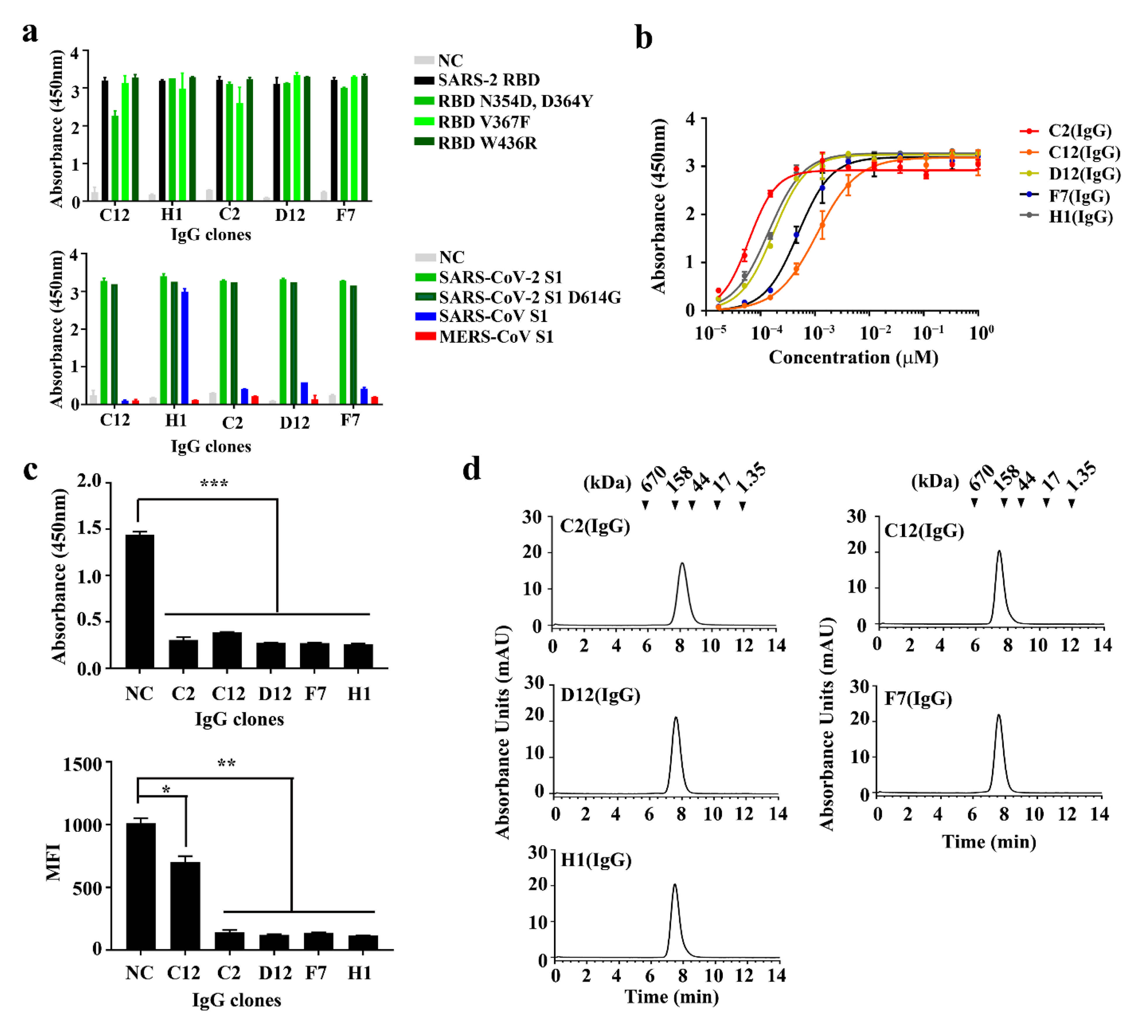 Ijms 22 01913 g003 Ijms 22 01913 g003
